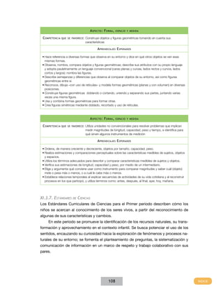 A specto : F orma ,
C ompetencia que

se favorece :

espacio y medida

Construye objetos y figuras geométricas tomando en cuenta sus
características

A prendizajes E sperados
•	Hace referencia a diversas formas que observa en su entorno y dice en qué otros objetos se ven esas
mismas formas.
•	Observa, nombra, compara objetos y figuras geométricas; describe sus atributos con su propio lenguaje
y adopta paulatinamente un lenguaje convencional (caras planas y curvas, lados rectos y curvos, lados
cortos y largos); nombra las figuras.
•	Describe semejanzas y diferencias que observa al comparar objetos de su entorno, así como figuras
geométricas entre sí.
•	Reconoce, dibuja –con uso de retículas– y modela formas geométricas (planas y con volumen) en diversas
posiciones.
•	Construye figuras geométricas doblando o cortando, uniendo y separando sus partes, juntando varias
veces una misma figura.
•	Usa y combina formas geométricas para formar otras.
•	Crea figuras simétricas mediante doblado, recortado y uso de retículas.

A specto : F orma ,
C ompetencia que

se favorece :

espacio y medida

Utiliza unidades no convencionales para resolver problemas que implican
medir magnitudes de longitud, capacidad, peso y tiempo, e identifica para
qué sirven algunos instrumentos de medición

A prendizajes E sperados
•	Ordena, de manera creciente y decreciente, objetos por tamaño, capacidad, peso.
•	Realiza estimaciones y comparaciones perceptuales sobre las características medibles de sujetos, objetos
y espacios.
•	Utiliza los términos adecuados para describir y comparar características medibles de sujetos y objetos.
•	Verifica sus estimaciones de longitud, capacidad y peso, por medio de un intermediario.
•	Elige y argumenta qué conviene usar como instrumento para comparar magnitudes y saber cuál (objeto)
mide o pesa más o menos, o a cuál le cabe más o menos.
•	Establece relaciones temporales al explicar secuencias de actividades de su vida cotidiana y al reconstruir
procesos en los que participó, y utiliza términos como: antes, después, al final, ayer, hoy, mañana.

XI.3.7. Estándares

de

Ciencias

Los Estándares Curriculares de Ciencias para el Primer periodo describen cómo los
niños se acercan al conocimiento de los seres vivos, a partir del reconocimiento de
algunas de sus características y cambios.
En este periodo se promueve la identificación de los recursos naturales, su transformación y aprovechamiento en el contexto infantil. Se busca potenciar el uso de los
sentidos, encauzando su curiosidad hacia la exploración de fenómenos y procesos naturales de su entorno; se fomenta el planteamiento de preguntas, la sistematización y
comunicación de información en un marco de respeto y trabajo colaborativo con sus
pares.

108

 