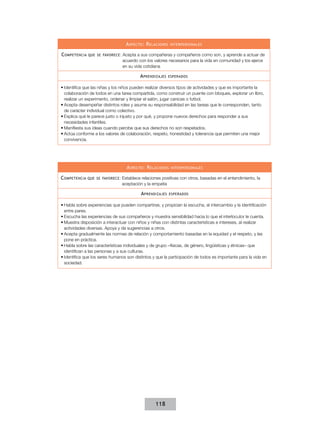 A specto : R elaciones
C ompetencia que

se favorece :

interpersonales

Acepta a sus compañeras y compañeros como son, y aprende a actuar de
acuerdo con los valores necesarios para la vida en comunidad y los ejerce
en su vida cotidiana

A prendizajes

esperados

•	Identifica que las niñas y los niños pueden realizar diversos tipos de actividades y que es importante la
colaboración de todos en una tarea compartida, como construir un puente con bloques, explorar un libro,
realizar un experimento, ordenar y limpiar el salón, jugar canicas o futbol.
•	Acepta desempeñar distintos roles y asume su responsabilidad en las tareas que le corresponden, tanto
de carácter individual como colectivo.
•	Explica qué le parece justo o injusto y por qué, y propone nuevos derechos para responder a sus
necesidades infantiles.
•	Manifiesta sus ideas cuando percibe que sus derechos no son respetados.
•	Actúa conforme a los valores de colaboración, respeto, honestidad y tolerancia que permiten una mejor
convivencia.

A specto : R elaciones
C ompetencia que

se favorece :

interpersonales

Establece relaciones positivas con otros, basadas en el entendimiento, la
aceptación y la empatía

A prendizajes

esperados

•	Habla sobre experiencias que pueden compartirse, y propician la escucha, el intercambio y la identificación
entre pares.
•	Escucha las experiencias de sus compañeros y muestra sensibilidad hacia lo que el interlocutor le cuenta.
•	Muestra disposición a interactuar con niños y niñas con distintas características e intereses, al realizar
actividades diversas. Apoya y da sugerencias a otros.
•	Acepta gradualmente las normas de relación y comportamiento basadas en la equidad y el respeto, y las
pone en práctica.
•	Habla sobre las características individuales y de grupo –físicas, de género, lingüísticas y étnicas– que
identifican a las personas y a sus culturas.
•	Identifica que los seres humanos son distintos y que la participación de todos es importante para la vida en
sociedad.

118

 