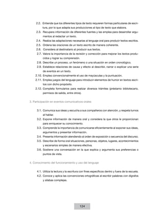 2.2.	 Entiende que los diferentes tipos de texto requieren formas particulares de escritura, por lo que adapta sus producciones al tipo de texto que elabora.

2.3.	 Recupera información de diferentes fuentes y las emplea para desarrollar argumentos al redactar un texto.

2.4.	 Realiza las adaptaciones necesarias al lenguaje oral para producir textos escritos.
2.5.	 Ordena las oraciones de un texto escrito de manera coherente.
2.6.	 Considera al destinatario al producir sus textos.
2.7.	 Valora la importancia de la revisión y corrección para mejorar los textos producidos y lograr su comprensión.

2.8.	 Describe un proceso, un fenómeno o una situación en orden cronológico.
2.9.	 Establece relaciones de causa y efecto al describir, narrar o explicar una serie
de eventos en un texto.

2.10.	 Emplea convencionalmente el uso de mayúsculas y la puntuación.
2.11.	 Emplea juegos del lenguaje para introducir elementos de humor en textos escritos con dicho propósito.

2.12.	 Completa formularios para realizar diversos trámites (préstamo bibliotecario,
permisos de salida, entre otros).

3. Participación en eventos comunicativos orales
3.1.	 Comunica sus ideas y escucha a sus compañeros con atención, y respeta turnos
al hablar.

3.2.	 Expone información de manera oral y considera la que otros le proporcionan
para enriquecer su conocimiento.

3.3.	 Comprende la importancia de comunicarse eficientemente al exponer sus ideas,
argumentos y presentar información.

3.4.	 Presenta información atendiendo al orden de exposición o secuencia del discurso.
3.5.	 Describe de forma oral situaciones, personas, objetos, lugares, acontecimientos
y escenarios simples de manera efectiva.

3.6.	 Sostiene una conversación en la que explica y argumenta sus preferencias o
puntos de vista.

4. Conocimiento del funcionamiento y uso del lenguaje
4.1.	 Utiliza la lectura y la escritura con fines específicos dentro y fuera de la escuela.
4.2.	 Conoce y aplica las convenciones ortográficas al escribir palabras con dígrafos
y sílabas complejas.

124

 