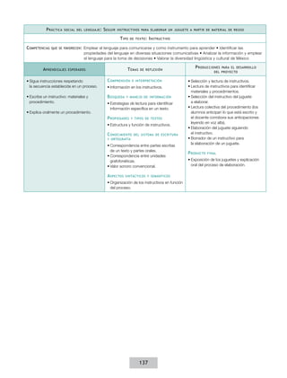 P ráctica

social del lenguaje :

S eguir

instructivos para elaborar un juguete a partir de material de reuso

T ipo
Competencias

que se favorecen :

A prendizajes

de texto :

I nstructivo

Emplear el lenguaje para comunicarse y como instrumento para aprender • Identificar las
propiedades del lenguaje en diversas situaciones comunicativas • Analizar la información y emplear
el lenguaje para la toma de decisiones • Valorar la diversidad lingüística y cultural de México

T emas

esperados

•	Sigue instrucciones respetando
la secuencia establecida en un proceso.

C omprensión

•	Escribe un instructivo: materiales y
procedimiento.

B úsqueda

•	Explica oralmente un procedimiento.

de reflexión

e interpretación

•	Información en los instructivos.
y manejo de información

•	Estrategias de lectura para identificar
información específica en un texto.

P ropiedades

y tipos de textos

•	Estructura y función de instructivos.

C onocimiento

del sistema de escritura

y ortografía

•	Correspondencia entre partes escritas
de un texto y partes orales.
•	Correspondencia entre unidades
grafofonéticas.
•	Valor sonoro convencional.

A spectos

sintácticos y semánticos

•	Organización de los instructivos en función
del proceso.

137

P roducciones

para el desarrollo
del proyecto

•	Selección y lectura de instructivos.
•	Lectura de instructivos para identificar
materiales y procedimientos.
•	Selección del instructivo del juguete
a elaborar.
•	Lectura colectiva del procedimiento (los
alumnos anticipan lo que está escrito y
el docente corrobora sus anticipaciones
leyendo en voz alta).
•	Elaboración del juguete siguiendo
el instructivo.
•	Borrador de un instructivo para
la elaboración de un juguete.

P roducto

final

•	Exposición de los juguetes y explicación
oral del proceso de elaboración.

 