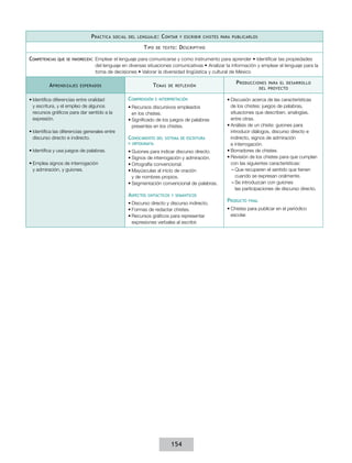 P ráctica

social del lenguaje :

T ipo
Competencias

que se favorecen:

A prendizajes

C ontar

de texto :

y escribir chistes para publicarlos

D escriptivo

Emplear el lenguaje para comunicarse y como instrumento para aprender • Identificar las propiedades
del lenguaje en diversas situaciones comunicativas • Analizar la información y emplear el lenguaje para la
toma de decisiones • Valorar la diversidad lingüística y cultural de México

T emas

esperados

•	Identifica diferencias entre oralidad
y escritura, y el empleo de algunos
recursos gráficos para dar sentido a la
expresión.
•	Identifica las diferencias generales entre
discurso directo e indirecto.

Comprensión

de reflexión

e interpretación

•	Recursos discursivos empleados
en los chistes.
•	Significado de los juegos de palabras
presentes en los chistes.

Conocimiento

del sistema de escritura

y ortografía

•	Identifica y usa juegos de palabras.
•	Emplea signos de interrogación
y admiración, y guiones.

•	Guiones para indicar discurso directo.
•	Signos de interrogación y admiración.
•	Ortografía convencional.
•	Mayúsculas al inicio de oración
y de nombres propios.
•	Segmentación convencional de palabras.

Aspectos

sintácticos y semánticos

•	Discurso directo y discurso indirecto.
•	Formas de redactar chistes.
•	Recursos gráficos para representar
expresiones verbales al escribir.

154

P roducciones

para el desarrollo
del proyecto

•	Discusión acerca de las características
de los chistes: juegos de palabras,
situaciones que describen, analogías,
entre otras.
•	Análisis de un chiste: guiones para
introducir diálogos, discurso directo e
indirecto, signos de admiración
e interrogación.
•	Borradores de chistes.
•	Revisión de los chistes para que cumplan
con las siguientes características:
––Que recuperen el sentido que tienen
cuando se expresan oralmente.
––Se introduzcan con guiones
las participaciones de discurso directo.

Producto

final

•	Chistes para publicar en el periódico
escolar.

 
