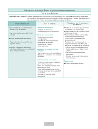 P ráctica

social del lenguaje :

D ifundir

T ipo
Competencias

que se favorecen:

A prendizajes

noticias sobre sucesos en la comunidad

de texto :

E xpositivo

Emplear el lenguaje para comunicarse y como instrumento para aprender • Identificar las propiedades
del lenguaje en diversas situaciones comunicativas • Analizar la información y emplear el lenguaje para la
toma de decisiones • Valorar la diversidad lingüística y cultural de México

T emas

esperados

•	Conoce la función y los tipos de texto
empleados en un periódico.
•	Usa frases adjetivas para indicar modo
y tiempo.
•	Emplea la paráfrasis en la redacción.
•	Argumenta oralmente sus preferencias
o puntos de vista.
•	Identifica la disposición gráfica (tipos
y tamaños de letra, columnas, entre otros)
de las notas periodísticas.

Comprensión

de reflexión

e interpretación

•	Paráfrasis de información.
•	Estrategias para resumir información.

Propiedades

y tipos de textos

•	Tipos de texto contenidos
en un periódico.
•	Estructura de una nota periodística.
•	Organización del periódico.
•	Características y función
de los resúmenes.

Conocimiento

del sistema de escritura

y ortografía

•	Segmentación convencional de palabras.
•	Mayúsculas y puntuación en la escritura
de párrafos.

Aspectos

sintácticos y semánticos

•	Tiempos y modos verbales empleados
para reportar un suceso.
•	Nexos para enlazar oraciones (cuando,
debido a, entre otras).
•	Frases adjetivas para indicar modo y
tiempo (en la mañana de hoy, a las 5:00
am, etcétera).
•	Uso de la voz pasiva en notas
periodísticas.

161

P roducciones

para el desarrollo
del proyecto

•	Análisis de las secciones que conforman
un periódico y los tipos de texto.
•	Selección y lectura de noticias de interés,
durante una semana.
•	Resumen de las noticias seleccionadas
durante la semana (qué sucedió,
cómo, cuándo y dónde fueron los
acontecimientos).
•	Redacción de una noticia a partir de
sucesos recientes en la localidad, que
rescate las características del tipo textual:
––Uso de tiempos verbales adecuados.
––Uso de adjetivos que indiquen modo
y tiempo.
––Uso de voz pasiva para reportar
las noticias.
––Sintetice la información más relevante
sobre el suceso.

Producto

final

•	Noticia editada para su difusión.

 