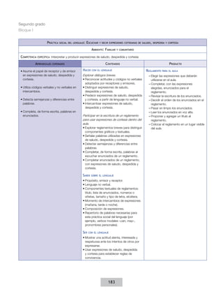 Segundo grado
Bloque I
Práctica

social del lenguaje:

Escuchar

y decir expresiones cotidianas de saludo, despedida y cortesía

Ambiente: Familiar
Competencia

específica:

y comunitario

Interpretar y producir expresiones de saludo, despedida y cortesía

Aprendizajes

Contenidos

esperados

•	Asume el papel de receptor y de emisor
en expresiones de saludo, despedida y
cortesía.
•	Utiliza códigos verbales y no verbales en
intercambios.
•	Detecta semejanzas y diferencias entre
palabras.
•	Completa, de forma escrita, palabras en
enunciados.

Hacer

con el lenguaje

Explorar diálogos breves.
•	Reconocer actitudes y códigos no verbales
adoptados por receptores y emisores.
•	Distinguir expresiones de saludo,
despedida y cortesía.
•	Predecir expresiones de saludo, despedida
y cortesía, a partir de lenguaje no verbal.
•	Intercambiar expresiones de saludo,
despedida y cortesía.
Participar en la escritura de un reglamento
para usar expresiones de cortesía dentro del
aula.
•	Explorar reglamentos breves para distinguir
componentes gráficos y textuales.
•	Señalar palabras utilizadas en expresiones
de saludo, despedida y cortesía.
•	Detectar semejanzas y diferencias entre
palabras.
•	Completar, de forma escrita, palabras al
escuchar enunciados de un reglamento.
•	Completar enunciados de un reglamento,
con expresiones de saludo, despedida y
cortesía.

Saber

sobre el lenguaje

•	Propósito, emisor y receptor.
•	Lenguaje no verbal.
•	Componentes textuales de reglamentos:
título, lista de enunciados, números o
viñetas, tamaño y tipo de letra, etcétera.
•	Momento de intercambios de expresiones
(mañana, tarde o noche).
•	Composición de expresiones.
•	Repertorio de palabras necesarias para
esta práctica social del lenguaje (por
ejemplo, verbos modales –can, may–,
pronombres personales).

Ser

con el lenguaje

•	Mostrar una actitud atenta, interesada y
respetuosa ante los intentos de otros por
expresarse.
•	Usar expresiones de saludo, despedida
y cortesía para establecer reglas de
convivencia.

183

Producto
Reglamento

para el aula

––Elegir las expresiones que deberán
utilizarse en el aula.
––Completar, con las expresiones
elegidas, enunciados para el
reglamento.
––Revisar la escritura de los enunciados.
––Decidir el orden de los enunciados en el
reglamento.
––Pasar en limpio los enunciados.
––Leer los enunciados en voz alta.
––Proponer y agregar un título al
reglamento.
––Colocar el reglamento en un lugar visible
del aula.

 