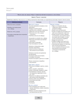 Tercer grado
Bloque I
Práctica

social del lenguaje:

Hablar

y escribir para participar en diálogos de la vida cotidiana

Ambiente: Familiar
C ompetencia

específica :

Aprendizajes

y comunitario

Reconocer en un diálogo expresiones relacionadas con expectativas personales respecto del año escolar

Contenidos

esperados

•	Reconoce tema y propósito.
•	Identifica a los interlocutores
en un diálogo.
•	Nota tono, ritmo y pausas.
•	Usa pistas contextuales para comprender
el significado.

Hacer

con el lenguaje

Escuchar expresiones vinculadas con las
expectativas.
•	Predecir el sentido general.
•	Identificar tema, propósito y destinatario.
•	Diferenciar turnos de intervención.
•	Reconocer tono, ritmo, pausas
y entonación.
•	Identificar estructura de diálogos.
Comprender el contenido de un diálogo.
•	Reconocer enunciados que expresan
expectativas.
•	Usar pistas contextuales.
•	Leer enunciados en voz alta.
Participar en intercambios orales.
•	Expresar expectativas.
•	Asumir el rol de un interlocutor
para practicar la pronunciación.
Participar en escritura de expresiones
de expectativas.
•	Comparar partes de enunciados.
•	Completar enunciados.
•	Escribir enunciados a partir de un modelo.
Revisar convenciones ortográficas
y de puntuación.

Saber

sobre el lenguaje

•	Estructura de diálogos: apertura, cuerpo,
cierre.
•	Tema, propósito y destinatario.
•	Pistas contextuales: lenguaje no verbal.
•	Características acústicas: volumen,
tono (esperanza, agresividad, humor,
etc.), ritmo.
•	Repertorio de palabras necesarias para
esta práctica social del lenguaje.
•	Tiempo verbal: futuro (will/going to).
•	Pronombres personales.
•	Ortografía.
•	Puntuación.

Ser

con el lenguaje

•	Usar el lenguaje como medio para
expresar expectativas, deseos, propósitos
e intenciones.
•	Mostrar una actitud respetuosa ante
las intervenciones de otros.

193

Producto
Diálogos

ilustrados

––Elegir a un compañero del aula
y determinar cuántos enunciados
contendrá el diálogo.
––Decidir turnos de intervención.
––Escribir en tarjetas los enunciados en el
orden que corresponde a cada turno.
––Revisar, primero en binas y después
con el docente, que la escritura de los
enunciados esté completa y cumpla
con las convenciones ortográficas.
––Agregar las ilustraciones.
––Entablar el diálogo oral a partir de la
lectura en voz alta de los enunciados.
––Intercambiar las tarjetas con otras binas
para conocer las expectativas
de los compañeros del aula, así como
para practicar la pronunciación
y entonación de expresiones
en un diálogo.

 