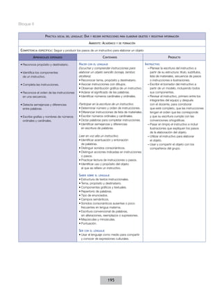 Bloque II
Práctica

social del lenguaje:

Dar

y recibir instrucciones para elaborar objetos y registrar información

Ambiente: Académico
C ompetencia

específica :

Aprendizajes

y de formación

Seguir y producir los pasos de un instructivo para elaborar un objeto

Contenidos

esperados

•	Reconoce propósito y destinatario.
•	Identifica los componentes
de un instructivo.
•	Completa las instrucciones.
•	Reconoce el orden de las instrucciones
en una secuencia.
•	Detecta semejanzas y diferencias
entre palabras.
•	Escribe grafías y nombres de números
ordinales y cardinales.

Hacer

con el lenguaje

Escuchar y comprender instrucciones para
elaborar un objeto sencillo (sonaja, tambor,
etcétera).
•	Reconocer tema, propósito y destinatario.
•	Asociar instrucciones con dibujos.
•	Observar distribución gráfica de un instructivo.
•	Aclarar el significado de las palabras.
•	Identificar números cardinales y ordinales.
Participar en la escritura de un instructivo.
•	Determinar número y orden de instrucciones.
•	Diferenciar instrucciones de lista de materiales.
•	Escribir números ordinales y cardinales.
•	Dictar palabras para completar instrucciones.
•	Identificar semejanzas y diferencias
en escritura de palabras.
Leer en voz alta un instructivo.
•	Identificar acentuación y entonación
de palabras.
•	Distinguir sonidos consonánticos.
•	Distinguir acciones indicadas en instrucciones
o pasos.
•	Practicar lectura de instrucciones o pasos.
•	Identificar uso y propósito del objeto
al que se refiere un instructivo.

Saber

sobre el lenguaje

•	Estructura de textos instruccionales.
•	Tema, propósito y destinatario.
•	Componentes gráficos y textuales.
•	Repertorio de palabras.
•	Tipo de enunciados.
•	Campos semánticos.
•	Sonidos consonánticos ausentes o poco
frecuentes en lengua materna.
•	Escritura convencional de palabras,
sin alteraciones, reemplazos o supresiones.
•	Mayúsculas y minúsculas.
•	Puntuación.

Ser

con el lenguaje

•	Usar el lenguaje como medio para compartir
y conocer de expresiones culturales.

195

Producto
Instructivo
––Planear la escritura del instructivo a
partir de su estructura: título, subtítulos,
lista de materiales, secuencia de pasos
o instrucciones e ilustraciones.
––Escribir el borrador del instructivo a
partir de un modelo, incluyendo todos
sus componentes.
––Revisar el instructivo, primero entre los
integrantes del equipo y después
con el docente, para corroborar
que esté completo, que las instrucciones
tengan el orden que les corresponde
y que su escritura cumpla con las
convenciones ortográficas.
––Pasar en limpio el instructivo e incluir
ilustraciones que expliquen los pasos
de la elaboración del objeto.
––Utilizar el instructivo para elaborar
el objeto.
––Usar y compartir el objeto con los
compañeros del grupo.

 