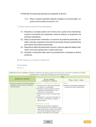 El Estándar Curricular para este eje es el siguiente. El alumno:
2.2.1.	 Mide y compara longitudes utilizando unidades no convencionales y algunas convencionales comunes (m, cm).

3. Actitud hacia el estudio de las matemáticas
3.1.	 Desarrolla un concepto positivo de sí mismo como usuario de las matemáticas,
el gusto y la inclinación por comprender y utilizar la notación, el vocabulario y los
procesos matemáticos.

3.2.	 Aplica el razonamiento matemático a la solución de problemas personales, sociales y naturales, aceptando el principio de que existen diversos procedimientos
para resolver los problemas particulares.

3.3.	 Desarrolla el hábito del pensamiento racional y utiliza las reglas del debate matemático al formular explicaciones o mostrar soluciones.

3.4.	 Comparte e intercambia ideas sobre los procedimientos y resultados al resolver
problemas.

XI.4.8. Aprendizajes

esperados de

Matemáticas

Primer grado
Bloque I
C ompetencias

que se favorecen :

Resolver problemas de manera autónoma • Comunicar información matemática • Validar
procedimientos y resultados • Manejar técnicas eficientemente

E jes
A prendizajes

esperados

•	Calcula el resultado de problemas aditivos
planteados de forma oral con resultados
menores que 30.

S entido numérico
y pensamiento algebraico

N úmeros

y sistemas de numeración

•	Comparación de colecciones pequeñas
con base en su cardinalidad.
•	Expresión oral de la sucesión numérica,
ascendente y descendente de 1 en 1,
a partir de un número dado.
•	Escritura de la sucesión numérica hasta
el 30.
•	Identificación y descripción del patrón en
sucesiones construidas con objetos o
figuras simples.

P roblemas

aditivos

•	Obtención del resultado de agregar o
quitar elementos de una colección, juntar o
separar colecciones, buscar lo que le falta
a una cierta cantidad para llegar a otra, y
avanzar o retroceder en una sucesión.

204

F orma ,

espacio y medida

M edida
•	Registro de actividades realizadas en
un espacio de tiempo determinado.

 