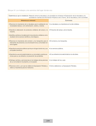 Bloque IV. Los trabajos y los servicios del lugar donde vivo
C ompetencias

que se favorecen :

A prendizajes

Relación entre la naturaleza y la sociedad en el tiempo • Exploración de la naturaleza y la
sociedad en fuentes de información • Aprecio de sí mismo, de la naturaleza y de la sociedad

C ontenidos

esperados

•	Reconoce la importancia de la naturaleza para la satisfacción de
necesidades básicas, como alimentación, vestido y vivienda.

•	La naturaleza y su importancia en la vida cotidiana.

•	Describe la elaboración de productos cotidianos del campo y la
industria.

•	Productos del campo y de la industria.

•	Identifica cambios en la elaboración de productos cotidianos como
resultado de los avances científicos y tecnológicos.
•	Reconoce la importancia del comercio y los transportes para el
intercambio de productos y la comunicación de su comunidad con
otros lugares.

•	El comercio y los transportes.

•	Describe los servicios públicos que hay en el lugar donde vive y sus
principales beneficios.

•	Los servicios públicos.

•	Describe los usos de la electricidad en su comunidad y practica acciones para su uso eficiente y la prevención de accidentes.

•	El uso eficiente de la electricidad en la vida diaria.

•	Distingue cambios y permanencias en los trabajos de las personas
de su comunidad en el presente y en el pasado.

•	Los trabajos de hoy y ayer.

•	Reconoce cómo y por qué se celebra la Expropiación Petrolera y
valora su importancia para los mexicanos.

•	Cómo celebramos: La Expropiación Petrolera.

219

 