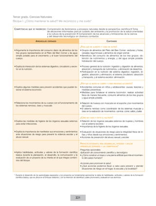 Tercer grado. Ciencias Naturales
Bloque I. ¿Cómo mantener la salud? Me reconozco y me cuido*
C ompetencias

que se favorecen :

Aprendizajes

Comprensión de fenómenos y procesos naturales desde la perspectiva científica • Toma
de decisiones informadas para el cuidado del ambiente y la promoción de la salud orientadas
a la cultura de la prevención • Comprensión de los alcances y limitaciones de la ciencia
y del desarrollo tecnológico en diversos contextos

Contenidos

esperados

¿Para

qué me alimento y cómo me nutro?

•	Argumenta la importancia del consumo diario de alimentos de los
tres grupos representados en el Plato del Bien Comer y de agua
simple potable para el crecimiento y el buen funcionamiento del
cuerpo.

•	Grupos de alimentos del Plato del Bien Comer: verduras y frutas;
cereales; leguminosas y alimentos de origen animal.
•	Beneficios del consumo de alimentos de los tres grupos: obtención de nutrimentos y energía, y del agua simple potable:
hidratación del cuerpo.

•	Explica la interacción de los sistemas digestivo, circulatorio y excretor en la nutrición.

•	Proceso general de la nutrición: ingestión y digestión de alimentos,
absorción y transporte de nutrimentos, y eliminación de desechos.
•	Participación en la nutrición del sistema digestivo: ingestión, digestión, absorción y eliminación; el sistema circulatorio: absorción
y transporte, y el sistema excretor: eliminación.

¿Por

qué se mueve mi cuerpo y cómo prevengo accidentes?

•	Explica algunas medidas para prevenir accidentes que pueden lesionar el sistema locomotor.

•	Accidentes comunes en niños y adolescentes: causas, lesiones y
medidas preventivas.
•	Medidas para fortalecer el sistema locomotor: realizar actividad
física de manera frecuente, consumir alimentos de los tres grupos
y agua simple potable.

•	Relaciona los movimientos de su cuerpo con el funcionamiento de
los sistemas nervioso, óseo y muscular.

•	Relación de huesos con músculos en el soporte y los movimientos
del cuerpo.
•	El sistema nervioso como coordinador de los sistemas muscular y
óseo en la realización de movimientos: caminar, correr, saltar y bailar.

¿Cómo

me cuido y evito el maltrato?

•	Explica las medidas de higiene de los órganos sexuales externos
para evitar infecciones.

•	Relación de los órganos sexuales externos de mujeres y hombres
con el sistema excretor.
•	Importancia de la higiene de los órganos sexuales.

•	Explica la importancia de manifestar sus emociones y sentimientos
ante situaciones de riesgo para prevenir la violencia escolar y el
abuso sexual.

•	Evaluación de situaciones de riesgo para la integridad física de niñas y niños desde sus emociones y sentimientos.
•	Acciones de prevención del abuso sexual y escolar.

Proyecto

estudiantil para desarrollar, integrar y aplicar

aprendizajes esperados y las competencias*

•	Aplica habilidades, actitudes y valores de la formación científica
básica durante la planeación, el desarrollo, la comunicación y la
evaluación de un proyecto de su interés en el que integra contenidos del bloque.

Preguntas opcionales:
Aplicación de conocimiento científico y tecnológico.
•	¿Cómo construir un brazo o una pierna artificial que imite el movimiento del cuerpo humano?

Acciones para promover la salud.
•	¿Qué acciones podemos llevar a cabo para prevenir y atender
situaciones de riesgo en el hogar, la escuela y la localidad?
* Durante el desarrollo de los aprendizajes esperados y los proyectos es fundamental aprovechar la tabla de habilidades, actitudes y valores de la formación
científica básica, que se ubica en el Enfoque didáctico, con la intención de identificar cuáles promoverá y evaluará en sus alumnos.

221

 