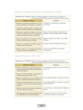 Bloque III. La Conquista, el Virreinato y la Independencia en mi entidad
Competencias

que se favorecen:

Aprendizajes

Relación del espacio geográfico y el tiempo histórico • Manejo de
información geográfica e histórica • Aprecio de la diversidad natural y cultural

Contenidos

esperados

•	Identifica las principales características de la Conquista, la colonización y el Virreinato en su entidad.

L a C onquista ,
en mi entidad .

la colonización y el

V irreinato

•	Localiza los principales pueblos y ciudades virreinales de la entidad, e identifica sus características.
•	Reconoce los cambios en el paisaje y la vida cotidiana de la entidad a partir de la incorporación de
nuevas actividades económicas en el Virreinato.

N uevas actividades económicas : cambios en los
paisajes y en la vida cotidiana de mi entidad.

•	Describe características de la sociedad y del gobierno de la entidad durante el Virreinato.

G obierno

•	Reconoce en el legado del Virreinato rasgos de
identidad cultural en la entidad.

El

•	Explica cambios en la vida cotidiana de la entidad a
causa del movimiento de Independencia.

La

vida en mi entidad durante el movimiento

de

I ndependencia .

y sociedad en los pueblos y las ciudades

virreinales .

legado cultural del

V irreinato

en mi entidad .

Bloque IV. Mi entidad de 1821 a 1920
Competencias

que se favorecen:

Aprendizajes

Relación del espacio geográfico y el tiempo histórico • Manejo de
información geográfica e histórica • Aprecio de la diversidad natural y cultural

Contenidos

esperados

•	Ordena cronológicamente acontecimientos que transformaron la entidad, desde el México independiente a
la Revolución Mexicana.

El

acontecer de mi entidad en el siglo

del siglo

XIX

y principios

XX .

•	Reconoce cambios territoriales y las ciudades importantes de la entidad de 1821 a 1920.
•	Describe características de la vida cotidiana en el
campo y la ciudad de la entidad durante el siglo XIX.

La

vida cotidiana del campo y la ciudad en mi entidad .

•	Identifica actividades económicas, comunicaciones
y transportes que cambiaron la entidad durante el
Porfiriato.

L as

actividades económicas y los cambios en los paisajes

•	Describe consecuencias de la Revolución Mexicana
en la vida cotidiana de la entidad.

L a vida cotidiana
M exicana .

•	Aprecia el patrimonio cultural de su entidad, del México independiente a la Revolución Mexicana.

E l patrimonio cultural de mi entidad : del México
independiente a la Revolución Mexicana.

228

durante el

Porfiriato .

en mi entidad durante la

R evolución

 