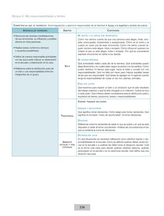 Bloque II. Mis responsabilidades y límites
C ompetencias

que se favorecen :

A prendizajes

Autorregulación y ejercicio responsable de la libertad • Apego a la legalidad y sentido de justicia

esperados

Á mbitos
Mi

•	Reconoce las diversas manifestaciones
de sus emociones, su influencia y posibles
efectos en otras personas.

sentir y tu sentir son importantes

Cómo nos damos cuenta de que una persona está alegre, triste, enojada, preocupada, sorprendida o avergonzada. Cómo es el rostro y el
cuerpo en cada una de esas emociones. Cómo me siento cuando alguien cercano está alegre, triste o enojado. Cómo influye en quienes me
rodean el que yo esté alegre, triste o enojado. Por qué es conveniente
expresar emociones sin dañar a los demás.

•	Realiza tareas conforme a tiempos
o acuerdos predefinidos.
•	Define de manera responsable actividades
con las que puede mejorar su desempeño
en la escuela y colaboración en la casa.
•	Reflexiona sobre la distribución justa de
un bien o una responsabilidad entre los
integrantes de un grupo.

C ontenidos

Mi
A ula

agenda personal

Qué actividades realizo cada día de la semana. Qué actividades puedo
elegir libremente y en cuáles debo seguir acuerdos con los adultos. Cómo
puedo distribuir mi tiempo para jugar, hacer la tarea y cumplir con mis
responsabilidades. Qué me falta por hacer para mejorar aquellas tareas
de las que soy responsable. Qué tareas se agregan en mi agenda cuando
tengo la responsabilidad de cuidar un ser vivo: plantas, animales.

P ara

ser justos

Qué hacemos para repartir un bien o un producto que ha sido resultado
del trabajo colectivo o que ha sido otorgado a un colectivo. Cuánto le toca
a cada quien. Qué criterios deben considerarse para la distribución justa y
equitativa de bienes, productos, tareas o responsabilidades.

S iempre
I ndagar
T ransversal

tomamos decisiones

y reflexionar

Qué significa tomar decisiones. Cómo elegir para tomar decisiones. Qué
significa el concepto “costo de oportunidad”, al tomar decisiones.

D ialogar
Reflexionar sobre la necesidad de saber lo que se quiere y en qué se está
dispuesto a ceder al tomar una decisión. Analizar las circunstancias en las
que es evidente la toma de decisiones.

D istribución
A mbiente
escolar y vida
cotidiana

justa

En qué situaciones es necesario reflexionar cómo distribuir bienes o responsabilidades en la escuela. Cómo se definiría quiénes deben recibir becas en la escuela o a quiénes les debe tocar el desayuno escolar. Cuál
es la forma más justa para decidir quiénes recibirán diploma, quiénes
participarán en la escolta o en la ceremonia escolar. Qué define que una
situación sea justa.

236

 