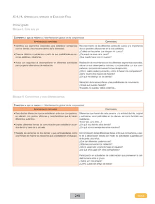 XI.4.14. Aprendizajes

esperados de

Educación Física

Primer grado
Bloque I. Éste soy yo
C ompetencia

que se favorece :

Manifestación global de la corporeidad

A prendizajes

C ontenidos

esperados

Reconocimiento de las diferentes partes del cuerpo y la importancia
de sus posibles utilizaciones en la vida cotidiana.
¿Cuáles son las partes que integran mi cuerpo?
•	Propone distintos movimientos a partir de sus posibilidades en ac- ¿Para qué me sirve cada parte?
¿Qué puedo hacer con mi cuerpo?
ciones estáticas y dinámicas.
•	Identifica sus segmentos corporales para establecer semejanzas
con los demás y reconocerse dentro de la diversidad.

•	Actúa con seguridad al desempeñarse en diferentes actividades
para proponer alternativas de realización.

Realización de movimientos con los diferentes segmentos corporales,
valorando sus desempeños motrices, comparándolos con sus compañeros y proponiendo nuevas formas de ejecución.
¿Cómo realizo cada movimiento y cómo lo hacen mis compañeros?
¿Se te ocurre otra manera de hacerlo?
¿En qué me distingo de los demás?
Valoración de la autoconfianza y las posibilidades de movimiento.
¿Crees qué puedes hacerlo?
Yo puedo, tú puedes, todos podemos…

Bloque II. Convivimos y nos diferenciamos
C ompetencia

que se favorece :

Manifestación global de la corporeidad

A prendizajes

C ontenidos

esperados

•	Describe las diferencias que se establecen entre sus compañeros, Diferencias que hacen de cada persona una entidad distinta, original
en relación con gustos, aficiones y características que lo hacen y autónoma, reconociéndolas en los demás, así como también sus
cualidades.
diferente y auténtico.
Yo soy así, ¿y tú eres…?
•	Emplea diferentes formas de comunicación para establecer acuer- ¿En qué soy distinto a los demás?
¿En qué somos semejantes entre nosotros?
dos dentro y fuera de la escuela.
•	Respeta las opiniones de los demás y sus particularidades como Comprobación de las diferencias físicas entre sus compañeros, a paruna manera de mejorar las relaciones que se establecen en el grupo. tir de la observación directa por medio de actividades sugeridas por
el docente y los niños.
¿Qué tan diferentes podemos ser?
¿Sólo nos comunicamos hablando?
¿Cómo juego solo y cómo lo hago en equipos?
¿De qué sirve jugar con otros compañeros?
Participación en actividades de colaboración que promuevan la calidad humana entre el grupo.
¿Todos son mis amigos?
¿Cómo puedo ser amigo de todos?

245

 
