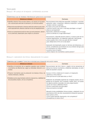 Tercer grado
Bloque I. Mi cuerpo en el espacio: combinando acciones
C ompetencia

que se favorece :

Aprendizajes

Manifestación global de la corporeidad

Contenidos

esperados

Reconocimiento de las relaciones espaciales: topológicas −vecindad,
separación, orden−; proyectivas −distancia y trayectoria−; euclidianas
−longitud, volumen y superficie.
•	Responde sensorialmente a diversos estímulos externos para orien- Mi cuerpo como punto de referencia.
tarse espacialmente utilizando distintas formas de desplazamiento. ¿Cuál es el camino más corto o más largo para llegar a un lugar?
¿Qué es una trayectoria?
•	Actúa con perseverancia ante los retos que se le presentan, valoran- Direcciones y distancias en el juego.
¿Cómo te orientas en un lugar determinado?
do su potencial y desempeño para mejorar su actuación.
•	Identifica diversos ritmos de tipo externo y los asocia con la expresión corporal para estimular la orientación y la memoria auditiva.

Sincronización y desarrollo del ritmo externo y musical a partir de movimientos segmentarios, con diferentes cadencias y percusiones.
¿Cómo puede el ritmo motor ser parte del ritmo musical?
¿Qué utilidad tiene el ritmo en la vida diaria?
Apreciación del desempeño propio en términos de limitaciones y alcances, considerando que el esfuerzo es una condición de logro para
los movimientos con mayor precisión.
La práctica hace al maestro.
¿Cómo mejoran mis movimientos cuando practico?

Bloque II. Laboratorio de ritmos: descubriendo mi cuerpo
Competencia

que se favorece:

Control de la motricidad para el desarrollo de la acción creativa

Aprendizajes

Contenidos

esperados

•	Identifica el incremento de su repertorio expresivo para combinar Reconocimiento del ritmo interno y registro de las sensaciones al
movimientos de diferente tipo, según su intensidad, dirección y ve- efectuar los mismos movimientos a diferentes velocidades, en actividades de expresión corporal.
locidad.
•	Propone movimientos para la producción de diversos ritmos, de Conozco mi ritmo: el latido de mi corazón y mi respiración.
¿Tenemos un ritmo interno?
manera individual y colectiva.
¿Para qué sirve en la vida diaria tener un ritmo?
•	Establece juicios argumentados sobre la congruencia y viabilidad de
Realización de actividades siguiendo las consignas propias y las sulas propuestas propias y de sus compañeros.
geridas por el docente: ritmo constante, variado, lento, con pausa,
con algunos acentos corporales, de corta y larga duración.
¿Cómo me muevo a diferentes ritmos?
¿El ritmo musical sólo sirve para bailar?
¿Qué es el acento en el baile?
Valoración de las posibilidades rítmicas propias y adaptación de sus
movimientos al ritmo de otros, favoreciendo la interacción personal.
Dime cuál es tu ritmo…
¿Cómo puedo aprender observando a mis compañeros?
¿Compartimos un mismo ritmo?

250

 