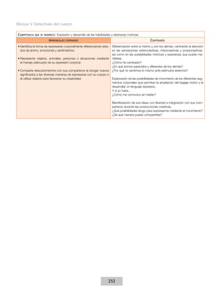 Bloque V. Detectives del cuerpo
Competencia

que se favorece:

Expresión y desarrollo de las habilidades y destrezas motrices

Aprendizajes

Contenidos

esperados

•	Identifica la forma de expresarse corporalmente diferenciando estados de ánimo, emociones y sentimientos.
•	Representa objetos, animales, personas o situaciones mediante
el manejo adecuado de su expresión corporal.

Diferenciación entre sí mismo y con los demás, centrando la atención
en las sensaciones exteroceptivas, interoceptivas y propioceptivas,
así como en las posibilidades motrices y expresivas que puede manifestar.
¿Cómo he cambiado?
¿En qué somos parecidos y diferentes de los demás?
¿Por qué no sentimos lo mismo ante estímulos externos?

•	Comparte descubrimientos con sus compañeros al otorgar nuevos
significados a las diversas maneras de expresarse con su cuerpo o
Exploración de las posibilidades de movimiento de los diferentes segal utilizar objetos para favorecer su creatividad.
mentos corporales que permitan la ampliación del bagaje motriz y el
desarrollar un lenguaje expresivo.
Y si yo fuera…
¿Cómo me comunico sin hablar?
Manifestación de sus ideas con libertad e integración con sus compañeros durante las producciones creativas.
¿Qué posibilidades tengo para expresarme mediante el movimiento?
¿De qué manera puedo compartirlas?

252

 