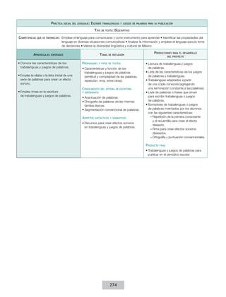 Práctica

social del lenguaje:

Escribir
Tipo

Competencias

trabalenguas y juegos de palabras para su publicación
de texto:

Descriptivo

que se favorecen:  Emplear

Aprendizajes

el lenguaje para comunicarse y como instrumento para aprender • Identificar las propiedades del
lenguaje en diversas situaciones comunicativas • Analizar la información y emplear el lenguaje para la toma
de decisiones • Valorar la diversidad lingüística y cultural de México

Temas

esperados

•	Conoce las características de los
trabalenguas y juegos de palabras.
•	Emplea la sílaba o la letra inicial de una
serie de palabras para crear un efecto
sonoro.
•	Emplea rimas en la escritura
de trabalenguas y juegos de palabras.

Propiedades

de reflexión

y tipos de textos

•	Características y función de los
trabalenguas y juegos de palabras
(similitud y complejidad de las palabras,
repetición, rima, entre otras).

Conocimiento

del sistema de escritura

y ortografía

•	Acentuación de palabras.
•	Ortografía de palabras de las mismas
familias léxicas.
•	Segmentación convencional de palabras.

Aspectos

sintácticos y semánticos

•	Recursos para crear efectos sonoros
en trabalenguas y juegos de palabras.

Producciones

para el desarrollo
del proyecto

•	Lectura de trabalenguas y juegos
de palabras.
•	Lista de las características de los juegos
de palabras y trabalenguas.
•	Trabalenguas adaptados a partir
de una copla conocida (agregando
una terminación constante a las palabras).
•	Lista de palabras o frases que sirvan
para escribir trabalenguas o juegos
de palabras.
•	Borradores de trabalenguas o juegos
de palabras inventados por los alumnos
con las siguientes características:
––Repetición de la primera consonante
y el recuentillo para crear el efecto
deseado.
––Rima para crear efectos sonoros
deseados.
––Ortografía y puntuación convencionales.

Producto

final

•	Trabalenguas y juegos de palabras para
publicar en el periódico escolar.

274

 