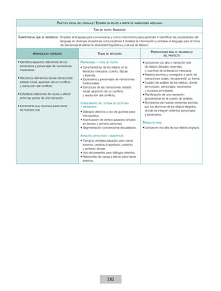 Práctica

social del lenguaje:

Escribir

Tipo
Competencias

un relato a partir de narraciones mexicanas

de texto:

Narrativo

que se favorecen:  Emplear

Aprendizajes

el lenguaje para comunicarse y como instrumento para aprender • Identificar las propiedades del
lenguaje en diversas situaciones comunicativas • Analizar la información y emplear el lenguaje para la toma
de decisiones • Valorar la diversidad lingüística y cultural de México

Temas

esperados

•	Identifica aspectos relevantes de los
escenarios y personajes de narraciones
mexicanas.
•	Reconoce elementos de las narraciones:
estado inicial, aparición de un conflicto
y resolución del conflicto.
•	Establece relaciones de causa y efecto
entre las partes de una narración.
•	Incrementa sus recursos para narrar
de manera oral.

Propiedades

de reflexión

y tipos de textos

•	Características de los relatos en la
literatura mexicana: cuento, fábula
y leyenda.
•	Escenarios y personajes de narraciones
tradicionales.
•	Estructura de las narraciones: estado
inicial, aparición de un conflicto
y resolución del conflicto.

Conocimiento

del sistema de escritura

y ortografía

•	Diálogos directos y uso de guiones para
introducirlos.
•	Acentuación de verbos pasados simples
en tercera y primera personas.
•	Segmentación convencional de palabras.

Aspectos

sintácticos y semánticos

•	Tiempos verbales pasados para narrar
eventos: pretérito imperfecto, pretérito
y perfecto simple.
•	Uso del presente para diálogos directos.
•	Relaciones de causa y efecto para narrar
eventos.

282

Producciones

para el desarrollo
del proyecto

•	Lectura en voz alta o narración oral
de relatos (fábulas, leyendas
o cuentos) de la literatura mexicana.
•	Relatos escritos y corregidos a partir de
narraciones orales, recuperando su trama.
•	Cuadro de análisis de los relatos, donde
se incluyan: personajes, escenarios
y sucesos principales.
•	Planificación de una narración,
apoyándose en el cuadro de análisis.
•	Borradores de nuevas versiones escritas
por los alumnos de los relatos elegidos,
donde se integren distintos personajes
y escenarios.

Producto

final

•	Lectura en voz alta de sus relatos al grupo.

 