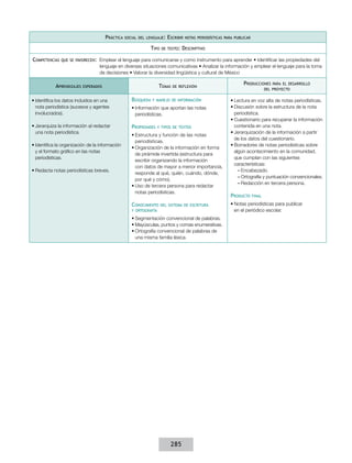 Práctica

social del lenguaje:

Tipo
Competencias

Escribir

de texto:

notas periodísticas para publicar

Descriptivo

que se favorecen:  Emplear

Aprendizajes

el lenguaje para comunicarse y como instrumento para aprender • Identificar las propiedades del
lenguaje en diversas situaciones comunicativas • Analizar la información y emplear el lenguaje para la toma
de decisiones • Valorar la diversidad lingüística y cultural de México

Temas

esperados

•	Identifica los datos incluidos en una
nota periodística (sucesos y agentes
involucrados).

Búsqueda

•	Jerarquiza la información al redactar
una nota periodística.

Propiedades

•	Identifica la organización de la información
y el formato gráfico en las notas
periodísticas.
•	Redacta notas periodísticas breves.

de reflexión

y manejo de información

•	Información que aportan las notas
periodísticas.
y tipos de textos

•	Estructura y función de las notas
periodísticas.
•	Organización de la información en forma
de pirámide invertida (estructura para
escribir organizando la información
con datos de mayor a menor importancia,
responde al qué, quién, cuándo, dónde,
por qué y cómo).
•	Uso de tercera persona para redactar
notas periodísticas.

Conocimiento

del sistema de escritura

y ortografía

•	Segmentación convencional de palabras.
•	Mayúsculas, puntos y comas enumerativas.
•	Ortografía convencional de palabras de
una misma familia léxica.

285

Producciones

para el desarrollo
del proyecto

•	Lectura en voz alta de notas periodísticas.
•	Discusión sobre la estructura de la nota
periodística.
•	Cuestionario para recuperar la información
contenida en una nota.
•	Jerarquización de la información a partir
de los datos del cuestionario.
•	Borradores de notas periodísticas sobre
algún acontecimiento en la comunidad,
que cumplan con las siguientes
características:
––Encabezado.
––Ortografía y puntuación convencionales.
––Redacción en tercera persona.

Producto

final

•	Notas periodísticas para publicar
en el periódico escolar.

 