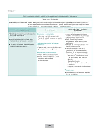 Bloque V
Práctica

social del lenguaje:

Elaborar
Tipo

Competencias

que se favorecen:

Aprendizajes

retratos escritos de personajes célebres para publicar

de texto:

Descriptivo

Emplear el lenguaje para comunicarse y como instrumento para aprender • Identificar las propiedades
del lenguaje en diversas situaciones comunicativas • Analizar la información y emplear el lenguaje para la
toma de decisiones • Valorar la diversidad lingüística y cultural de México

Temas

esperados

•	Describe personajes recuperando aspectos
físicos y de personalidad.
•	Integra varios párrafos en un solo texto,
manteniendo su coherencia y cohesión.
•	Usa verbos, adverbios, adjetivos y frases
preposicionales para describir.

Comprensión

de reflexión

e interpretación

•	Inferencias a partir de la descripción.
•	Formas de describir personas en función
de un propósito.

Conocimiento

del sistema de escritura

y ortografía

•	Palabras de la misma familia léxica para
guiar las decisiones ortográficas.

Aspectos

sintácticos y semánticos

•	Empleo del lenguaje para describir.
•	Verbos, adverbios, adjetivos y frases
preposicionales utilizadas
en descripciones.

Producciones

para el desarrollo
del proyecto

•	Lectura de textos descriptivos para
identificar características de personajes
y el propósito de la descripción.
•	Notas con los aspectos más
sobresalientes de las descripciones
que leyeron.
•	Selección de personajes célebres para
realizar un retrato escrito.
•	Fichas informativas a partir de la
investigación del personaje elegido.
•	Borradores de las descripciones que
incorporen las siguientes características:
––Recupera las características físicas
y de personalidad de la persona
descrita.
––Claridad y cohesión.
––Uso adecuado de adjetivos, verbos
y adverbios.
––Ortografía y puntuación convencionales.

Producto

final

•	Retratos escritos de personajes célebres
para su publicación.

297

 