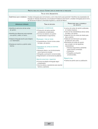 Práctica

social del lenguaje:

Tipo
Competencias

Escribir

de texto:

cartas de opinión para su publicación

Argumentativo

que se favorecen:  Emplear

Aprendizajes

el lenguaje para comunicarse y como instrumento para aprender • Identificar las propiedades del
lenguaje en diversas situaciones comunicativas • Analizar la información y emplear el lenguaje para la toma
de decisiones • Valorar la diversidad lingüística y cultural de México

Temas

esperados

•	Identifica la estructura de las cartas
de opinión.
•	Identifica las diferencias entre expresar
una opinión y referir un hecho.
•	Adapta el lenguaje escrito para dirigirse
a un destinatario.
•	Expresa por escrito su opinión sobre
hechos.

Comprensión

de reflexión

e interpretación

•	Producción de textos escritos
considerando al destinatario.
•	Formas de redactar una opinión
fundamentada en argumentos.

Propiedades

y tipos de textos

•	Características y función de las cartas
formales y de opinión.

Conocimiento

del sistema de escritura

y ortografía

•	Derivación léxica y uso de diccionarios
como fuente de consulta.
•	Ortografía y puntuación convencionales.
•	Segmentación convencional de palabras.

Aspectos

sintácticos y semánticos

•	Formas de adaptar el lenguaje según
el destinatario.
•	Uso de verbos y expresiones para reportar
hechos y opiniones.

307

Producciones

para el desarrollo
del proyecto

•	Lectura de cartas de opinión publicadas
en medios impresos.
•	Lista con las características de las cartas
formales y de opinión.
•	Selección de una noticia de interés para
dar su opinión.
•	Selección de información que apoye
la redacción de la carta.
•	Borradores de cartas de opinión
que cumplan con las siguientes
características:
––Introduce argumentos suficientes
sobre el tema comentado.
––Coherencia.
––Ortografía y puntuación
convencionales.

Producto

final

•	Cartas de opinión para su publicación.

 