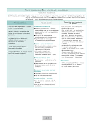 Práctica

social del lenguaje:

Tipo
Competencias

Escribir

de texto:

cartas personales a familiares o amigos

Argumentativo

que se favorecen:  Emplear

Aprendizajes

el lenguaje para comunicarse y como instrumento para aprender • Identificar las propiedades del
lenguaje en diversas situaciones comunicativas • Analizar la información y emplear el lenguaje para la toma
de decisiones • Valorar la diversidad lingüística y cultural de México

Temas

esperados

•	Comunica ideas, sentimientos y sucesos
a otros a través de cartas.
•	Identifica palabras y expresiones que
indican tiempo y espacio en las cartas
personales.
•	Conoce la estructura de los datos
de las direcciones postales y/o
electrónicas del destinatario
y remitente.
•	Adapta el lenguaje para dirigirse a
destinatarios conocidos.
•	Completa formularios de datos de manera
eficaz para obtener un servicio.

Comprensión

de reflexión

e interpretación

•	Palabras y expresiones que denotan
tiempo y espacio en las cartas personales
a partir de la fecha de la carta y los datos
del remitente.
•	Producción de textos escritos
considerando el destinatario potencial.
•	Importancia de las tecnologías
de la información y la comunicación.

Búsqueda

y manejo de información

•	Estructura de datos de las direcciones
convencionales y/o electrónicas
del destinatario y remitente.
•	Información necesaria para
la interpretación de las cartas
personales (nombres, tiempo y lugar).

Propiedades

y tipos de textos

•	Características y función de las cartas
personales.
•	Características de los formularios para
la apertura de una cuenta de correo
electrónico.

Conocimiento

del sistema de escritura

y ortografía

•	Ortografía y puntuación convencionales.
•	Uso de adverbios temporales.

Aspectos

sintácticos y semánticos

•	Uso de deícticos (aquí, allá, acá, ahí,
etcétera).
•	Uso de signos gráficos en el correo
electrónico.

310

Producciones

para el desarrollo
del proyecto

•	Lectura de cartas personales (correo
postal y/o electrónico).
•	Lista con la función y las características
de las cartas personales: información
contenida, estructura del cuerpo
de la carta y datos que se requieren.
•	Discusión de las ventajas y desventajas
entre las cartas postales, electrónicas
y una conversación telefónica, para
contrastar las diferencias entre oralidad
y escritura.
•	Borradores de carta personal dirigida
a la persona seleccionada.
•	Apertura (de ser posible) de una cuenta
de correo electrónico.
•	Discusión sobre el funcionamiento
del correo postal (de ser posible visitando
una oficina de correos) y comparación
entre el correo postal y el electrónico.

Producto

final

•	Cartas personales a familiares o amigos
escritas y remitidas por los alumnos,
por correo postal o electrónico.

 