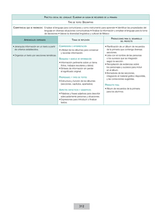 Práctica

Elaborar

un álbum de recuerdos de la primaria

Tipo
Competencias

social del lenguaje:

de texto:

Descriptivo

que se favorecen:  Emplear

Aprendizajes

el lenguaje para comunicarse y como instrumento para aprender • Identificar las propiedades del
lenguaje en diversas situaciones comunicativas • Analizar la información y emplear el lenguaje para la toma
de decisiones • Valorar la diversidad lingüística y cultural de México

Temas

esperados

•	Jerarquiza información en un texto a partir
de criterios establecidos.
•	Organiza un texto por secciones temáticas.

Comprensión

de reflexión

e interpretación

•	Utilidad de los álbumes para conservar
y recordar información.

Búsqueda

y manejo de información

•	Información pertinente sobre un tema
(fotos, trabajos escolares y datos).
•	Síntesis de información sin perder
el significado original.

Propiedades

y tipos de textos

•	Estructura y función de los álbumes
(secciones, capítulos, apartados).

Aspectos

sintácticos y semánticos

•	Palabras y frases adjetivas para describir
adecuadamente personas y situaciones.
•	Expresiones para introducir o finalizar
textos.

312

Producciones

para el desarrollo
del proyecto

•	Planificación de un álbum de recuerdos
de la primaria que contenga diversas
secciones.
•	Lista con el nombre de las personas
o los sucesos que se integrarán
según la sección.
•	Recopilación de evidencias sobre
los personajes y sucesos para incluir
en el álbum.
•	Borradores de las secciones,
integrando el material gráfico disponible,
y las correcciones sugeridas.

Producto

final

•	Álbum de recuerdos de la primaria
para los alumnos.

 