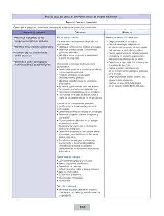 Práctica

social del lenguaje: Interpretar mensajes en anuncios publicitarios

Ambiente: Familiar
C ompetencia

específica :

Aprendizajes

y comunitario

Interpretar mensajes de anuncios de productos comerciales

Contenidos

esperados

•	Reconoce el propósito de los
componentes gráficos y textuales.
•	Identifica tema, propósito y destinatario.
•	Compara algunas características
de los productos.
•	Entiende el sentido general de la
información textual de los eslóganes.

Hacer

Anuncio

con el lenguaje

Explorar anuncios impresos de productos
comerciales.
•	Distinguir componentes gráficos y textuales.
•	Examinar distribución de componentes
gráficos y textuales.
•	Identificar tema, propósito y destinatario
a partir de preguntas.
Reconocer el mensaje de los anuncios
publicitarios.
•	Seleccionar anuncios e identificar productos
comerciales en anuncios.
•	Predecir sentido general a partir
de componentes gráficos.
•	Identificar características de productos
anunciados.
•	Aclarar el significado de palabras nuevas.
•	Comparar características de productos.
•	Reconocer características de un producto.
•	Comprobar veracidad de los anuncios a
partir de las características de los productos.
Identificar los componentes textuales
y gráficos de los anuncios de productos
comerciales.
•	Determinar información textual en un eslogan.
•	Examinar tipografía, colores, imágenes y
puntuación.
•	Contar palabras utilizadas en un eslogan
y detectar su orden.
•	Determinar la función de la información
textual de un eslogan.
•	Determinar información textual que refiere
a nombres, características y/o funciones
de los productos.
•	Transformar un eslogan sustituyendo,
aumentando o suprimiendo palabras
utilizadas para resaltar cualidades,
características y/o funciones de producto
anunciados.

Saber

sobre el lenguaje

•	Componentes gráficos y textuales.
•	Tema, propósito y destinatario.
•	Repertorio de palabras.
•	Diferencias entre inglés y lengua materna.
•	Tipo de enunciados.
•	Sustantivos y adjetivos.
•	Mayúsculas, minúsculas.
•	Puntuación.

Ser

Producto

con el lenguaje

•	Identificar la consecuencia del impacto
que tiene el uso del lenguaje para anunciar
un producto.

328

de productos comerciales

––Elegir o inventar un producto.
––Elaborar el eslogan del producto,
en función del propósito, el destinatario
y el mensaje, a partir de un modelo.
––Revisar que la escritura del eslogan esté
completa y no presente supresiones,
reemplazos ni alteraciones de letras.
––Determinar la tipografía, los colores y las
imágenes del anuncio.
––Decidir el orden y la proporción
de los componentes gráficos y textuales
en el anuncio.
––Elegir un portador (cartel, volante, etc.)
y pasar a éste el anuncio.
––Colocar los anuncios publicitarios
en un espacio visible dentro del aula.

 