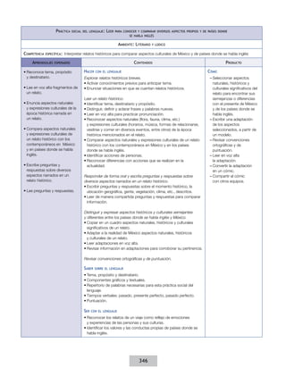 Práctica

social del lenguaje:

Leer

para conocer y comparar diversos aspectos propios y de países donde
se habla inglés

Ambiente: Literario
Competencia

específica:  Interpretar

Aprendizajes

relatos históricos para comparar aspectos culturales de México y de países donde se habla inglés

Contenidos

esperados

•	Reconoce tema, propósito
y destinatario.
•	Lee en voz alta fragmentos de
un relato.
•	Enuncia aspectos naturales
y expresiones culturales de la
época histórica narrada en
un relato.
•	Compara aspectos naturales
y expresiones culturales de
un relato histórico con los
contemporáneos en México
y en países donde se habla
inglés.
•	Escribe preguntas y
respuestas sobre diversos
aspectos narrados en un
relato histórico.
•	Lee preguntas y respuestas.

y lúdico

Hacer

Cómic

con el lenguaje

Explorar relatos históricos breves.
•	Activar conocimientos previos para anticipar tema.
•	Enunciar situaciones en que se cuentan relatos históricos.
Leer un relato histórico.
•	Identificar tema, destinatario y propósito.
•	Distinguir, definir y aclarar frases y palabras nuevas.
•	Leer en voz alta para practicar pronunciación.
•	Reconocer aspectos naturales (flora, fauna, clima, etc.)
y expresiones culturales (horarios, música, formas de relacionarse,
vestirse y comer en diversos eventos, entre otros) de la época
histórica mencionados en el relato.
•	Comparar aspectos naturales y expresiones culturales de un relato
histórico con los contemporáneos en México y en los países
donde se habla inglés.
•	Identificar acciones de personas.
•	Reconocer diferencias con acciones que se realizan en la
actualidad.
Responder de forma oral y escrita preguntas y respuestas sobre
diversos aspectos narrados en un relato histórico.
•	Escribir preguntas y respuestas sobre el momento histórico, la
ubicación geográfica, gente, vegetación, clima, etc., descritos.
•	Leer de manera compartida preguntas y respuestas para comparar
información.
Distinguir y expresar aspectos históricos y culturales semejantes
y diferentes entre los países donde se habla inglés y México.
•	Copiar en un cuadro aspectos naturales, históricos y culturales
significativos de un relato.
•	Adaptar a la realidad de México aspectos naturales, históricos
y culturales de un relato.
•	Leer adaptaciones en voz alta.
•	Revisar información en adaptaciones para corroborar su pertinencia.
Revisar convenciones ortográficas y de puntuación.

Saber

sobre el lenguaje

•	Tema, propósito y destinatario.
•	Componentes gráficos y textuales.
•	Repertorio de palabras necesarias para esta práctica social del
lenguaje.
•	Tiempos verbales: pasado, presente perfecto, pasado perfecto.
•	Puntuación.

Ser

Producto

con el lenguaje

•	Reconocer los relatos de un viaje como reflejo de emociones
y experiencias de las personas y sus culturas.
•	Identificar los valores y las conductas propias de países donde se
habla inglés.

346

––Seleccionar aspectos
naturales, históricos y
culturales significativos del
relato para encontrar sus
semejanzas o diferencias
con el presente de México
y de los países donde se
habla inglés.
––Escribir una adaptación
de los aspectos
seleccionados, a partir de
un modelo.
––Revisar convenciones
ortográficas y de
puntuación.
––Leer en voz alta
la adaptación.
––Convertir la adaptación
en un cómic.
––Compartir el cómic
con otros equipos.

 