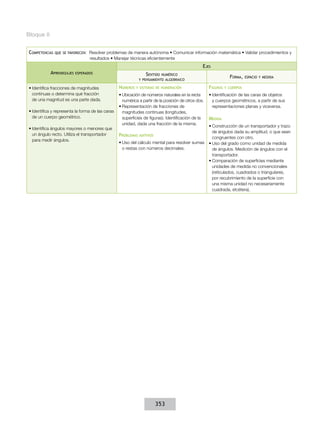 Bloque II
Competencias

que se favorecen:  Resolver

problemas de manera autónoma • Comunicar información matemática • Validar procedimientos y
resultados • Manejar técnicas eficientemente

Ejes
Aprendizajes

esperados

•	Identifica fracciones de magnitudes
continuas o determina qué fracción
de una magnitud es una parte dada.
•	Identifica y representa la forma de las caras
de un cuerpo geométrico.
•	Identifica ángulos mayores o menores que
un ángulo recto. Utiliza el transportador
para medir ángulos.

Sentido numérico
y pensamiento algebraico
Números

y sistemas de numeración

•	Ubicación de números naturales en la recta
numérica a partir de la posición de otros dos.
•	Representación de fracciones de
magnitudes continuas (longitudes,
superficies de figuras). Identificación de la
unidad, dada una fracción de la misma.

Problemas

aditivos

•	Uso del cálculo mental para resolver sumas
o restas con números decimales.

353

Forma,
Figuras

espacio y medida

y cuerpos

•	Identificación de las caras de objetos
y cuerpos geométricos, a partir de sus
representaciones planas y viceversa.

Medida
•	Construcción de un transportador y trazo
de ángulos dada su amplitud, o que sean
congruentes con otro.
•	Uso del grado como unidad de medida
de ángulos. Medición de ángulos con el
transportador.
•	Comparación de superficies mediante
unidades de medida no convencionales
(reticulados, cuadrados o triangulares,
por recubrimiento de la superficie con
una misma unidad no necesariamente
cuadrada, etcétera).

 