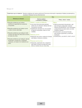 Bloque IV
Competencias

que se favorecen:  Resolver

problemas de manera autónoma • Comunicar información matemática • Validar procedimientos y
resultados • Manejar técnicas eficientemente

Ejes
Aprendizajes

esperados

•	Resuelve problemas que implican
identificar la regularidad de sucesiones
compuestas.
•	Resuelve problemas que implican sumar
o restar números decimales.
•	Resuelve problemas que impliquen dividir
números de hasta tres cifras entre números
de hasta dos cifras.
•	Resuelve problemas que impliquen calcular
el perímetro y el área de un rectángulo
cualquiera, con base en la medida de sus
lados.

Sentido numérico
y pensamiento algebraico
Números

y sistemas de numeración

•	Uso de las fracciones para expresar
partes de una colección. Cálculo del total
conociendo una parte.
•	Identificación del patrón en una sucesión
de figuras compuestas, hasta con dos
variables.

Problemas

aditivos

•	Resolución de sumas o restas de números
decimales en diversos contextos.

Problemas

multiplicativos

•	Desarrollo y ejercitación de un algoritmo
para dividir números de hasta tres cifras
entre un número de una o dos cifras.

355

Forma,

espacio y medida

Medida
•	Cálculo aproximado del perímetro y del
área de figuras poligonales mediante
diversos procedimientos, como reticulados,
yuxtaponiendo los lados sobre una recta
numérica, etcétera.
•	Construcción y uso de las fórmulas
para calcular el perímetro y el área del
rectángulo.
•	Construcción y uso del m2, el dm2 y el cm2.

 