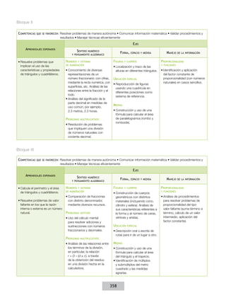 Bloque II
Competencias

que se favorecen:

Resolver problemas de manera autónoma • Comunicar información matemática • Validar procedimientos y
resultados • Manejar técnicas eficientemente

Ejes
Aprendizajes

esperados

Sentido numérico
y pensamiento algebraico

Forma,

Números

•	Resuelve problemas que
implican el uso de las
características y propiedades
de triángulos y cuadriláteros.

Figuras

y sistemas
de numeración

•	Conocimiento de diversas
representaciones de un
número fraccionario: con cifras,
mediante la recta numérica, con
superficies, etc. Análisis de las
relaciones entre la fracción y el
todo.
•	Análisis del significado de la
parte decimal en medidas de
uso común; por ejemplo,
2.3 metros, 2.3 horas.

Problemas

multiplicativos

•	Resolución de problemas
que impliquen una división
de números naturales con
cociente decimal.

espacio y medida

y cuerpos

•	Localización y trazo de las
alturas en diferentes triángulos.

Ubicación

espacial

•	Reproducción de figuras
usando una cuadrícula en
diferentes posiciones como
sistema de referencia.

Manejo

de la información

Proporcionalidad
y funciones

•	Identificación y aplicación
del factor constante de
proporcionalidad (con números
naturales) en casos sencillos.

Medida
•	Construcción y uso de una
fórmula para calcular el área
de paralelogramos (rombo y
romboide).

Bloque III
Competencias

que se favorecen:

Resolver problemas de manera autónoma • Comunicar información matemática • Validar procedimientos y
resultados • Manejar técnicas eficientemente

Ejes
Aprendizajes

esperados

•	Calcula el perímetro y el área
de triángulos y cuadriláteros.
•	Resuelve problemas de valor
faltante en los que la razón
interna o externa es un número
natural.

Sentido numérico
y pensamiento algebraico
Números

y sistemas
de numeración

•	Comparación de fracciones
con distinto denominador,
mediante diversos recursos.

Problemas

aditivos

•	Uso del cálculo mental
para resolver adiciones y
sustracciones con números
fraccionarios y decimales.

Problemas

Forma,
Figuras

espacio y medida

y cuerpos

•	Construcción de cuerpos
geométricos con distintos
materiales (incluyendo cono,
cilindro y esfera). Análisis de
sus características referentes a
la forma y al número de caras,
vértices y aristas.

Ubicación

espacial

•	Descripción oral o escrita de
rutas para ir de un lugar a otro.

multiplicativos

•	Análisis de las relaciones entre
los términos de la división,
en particular, la relación
r = D – (d × c), a través
de la obtención del residuo
en una división hecha en la
calculadora.

Medida
•	Construcción y uso de una
fórmula para calcular el área
del triángulo y el trapecio.
•	Identificación de múltiplos
y submúltiplos del metro
cuadrado y las medidas
agrarias.

358

Manejo

de la información

Proporcionalidad
y funciones

•	Análisis de procedimientos
para resolver problemas de
proporcionalidad del tipo
valor faltante (suma término a
término, cálculo de un valor
intermedio, aplicación del
factor constante).

 