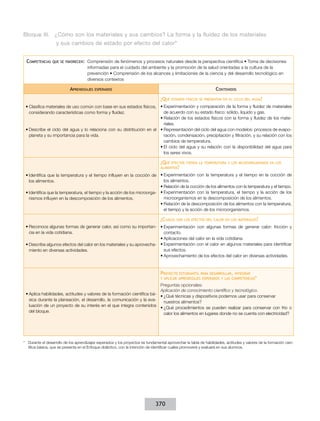 Bloque III.	 ¿Cómo son los materiales y sus cambios? La forma y la fluidez de los materiales
y sus cambios de estado por efecto del calor*
Competencias

que se favorecen:  Comprensión

de fenómenos y procesos naturales desde la perspectiva científica • Toma de decisiones
informadas para el cuidado del ambiente y la promoción de la salud orientadas a la cultura de la
prevención • Comprensión de los alcances y limitaciones de la ciencia y del desarrollo tecnológico en
diversos contextos

Aprendizajes

Contenidos

esperados

¿Qué

estados físicos se presentan en el ciclo del agua?

•	Clasifica materiales de uso común con base en sus estados físicos, •	Experimentación y comparación de la forma y fluidez de materiales
de acuerdo con su estado físico: sólido, líquido y gas.
considerando características como forma y fluidez.
•	Relación de los estados físicos con la forma y fluidez de los materiales.
•	Describe el ciclo del agua y lo relaciona con su distribución en el •	Representación del ciclo del agua con modelos: procesos de evapoplaneta y su importancia para la vida.
ración, condensación, precipitación y filtración, y su relación con los
cambios de temperatura.
•	El ciclo del agua y su relación con la disponibilidad del agua para
los seres vivos.

¿Qué

efectos tienen la temperatura y los microorganismos en los
alimentos?

•	Identifica que la temperatura y el tiempo influyen en la cocción de •	Experimentación con la temperatura y el tiempo en la cocción de
los alimentos.
los alimentos.
•	Relación de la cocción de los alimentos con la temperatura y el tiempo.
•	Identifica que la temperatura, el tiempo y la acción de los microorga- •	Experimentación con la temperatura, el tiempo y la acción de los
microorganismos en la descomposición de los alimentos.
nismos influyen en la descomposición de los alimentos.
•	Relación de la descomposición de los alimentos con la temperatura,
el tiempo y la acción de los microorganismos.

¿Cuáles

son los efectos del calor en los materiales?

•	Reconoce algunas formas de generar calor, así como su importan- •	Experimentación con algunas formas de generar calor: fricción y
cia en la vida cotidiana.
contacto.
•	Aplicaciones del calor en la vida cotidiana.
•	Describe algunos efectos del calor en los materiales y su aprovecha- •	Experimentación con el calor en algunos materiales para identificar
sus efectos.
miento en diversas actividades.
•	Aprovechamiento de los efectos del calor en diversas actividades.

Proyecto

estudiantil para desarrollar, integrar
y aplicar aprendizajes esperados y las competencias*

Preguntas opcionales:
Aplicación de conocimiento científico y tecnológico.
•	Aplica habilidades, actitudes y valores de la formación científica bá•	¿Qué técnicas y dispositivos podemos usar para conservar
sica durante la planeación, el desarrollo, la comunicación y la evanuestros alimentos?
luación de un proyecto de su interés en el que integra contenidos
•	¿Qué procedimientos se pueden realizar para conservar con frío o
del bloque.
calor los alimentos en lugares donde no se cuenta con electricidad?

* 	 Durante el desarrollo de los aprendizajes esperados y los proyectos es fundamental aprovechar la tabla de habilidades, actitudes y valores de la formación científica básica, que se presenta en el Enfoque didáctico, con la intención de identificar cuáles promoverá y evaluará en sus alumnos.

370

 