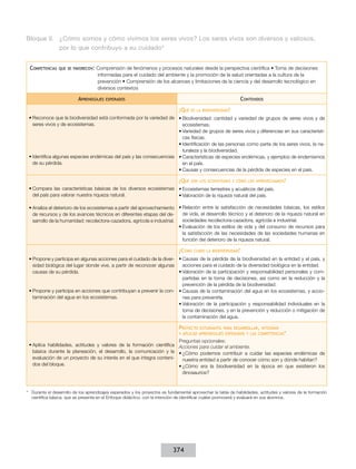 Bloque II.	 ¿Cómo somos y cómo vivimos los seres vivos? Los seres vivos son diversos y valiosos,
por lo que contribuyo a su cuidado*
Competencias

que se favorecen:

Comprensión de fenómenos y procesos naturales desde la perspectiva científica • Toma de decisiones
informadas para el cuidado del ambiente y la promoción de la salud orientadas a la cultura de la
prevención • Comprensión de los alcances y limitaciones de la ciencia y del desarrollo tecnológico en
diversos contextos

Aprendizajes

Contenidos

esperados

¿Qué

es la biodiversidad?

•	Reconoce que la biodiversidad está conformada por la variedad de •	Biodiversidad: cantidad y variedad de grupos de seres vivos y de
seres vivos y de ecosistemas.
ecosistemas.
•	Variedad de grupos de seres vivos y diferencias en sus características físicas.
•	Identificación de las personas como parte de los seres vivos, la naturaleza y la biodiversidad.
•	Identifica algunas especies endémicas del país y las consecuencias •	Características de especies endémicas, y ejemplos de endemismos
de su pérdida.
en el país.
•	Causas y consecuencias de la pérdida de especies en el país.

¿Qué

son los ecosistemas y cómo los aprovechamos?

•	Compara las características básicas de los diversos ecosistemas •	Ecosistemas terrestres y acuáticos del país.
del país para valorar nuestra riqueza natural.
•	Valoración de la riqueza natural del país.
•	Analiza el deterioro de los ecosistemas a partir del aprovechamiento •	Relación entre la satisfacción de necesidades básicas, los estilos
de vida, el desarrollo técnico y el deterioro de la riqueza natural en
de recursos y de los avances técnicos en diferentes etapas del desociedades recolectora-cazadora, agrícola e industrial.
sarrollo de la humanidad: recolectora-cazadora, agrícola e industrial.
•	Evaluación de los estilos de vida y del consumo de recursos para
la satisfacción de las necesidades de las sociedades humanas en
función del deterioro de la riqueza natural.

¿Cómo

cuido la biodiversidad?

•	Propone y participa en algunas acciones para el cuidado de la diver- •	Causas de la pérdida de la biodiversidad en la entidad y el país, y
acciones para el cuidado de la diversidad biológica en la entidad.
sidad biológica del lugar donde vive, a partir de reconocer algunas
•	Valoración de la participación y responsabilidad personales y comcausas de su pérdida.
partidas en la toma de decisiones, así como en la reducción y la
prevención de la pérdida de la biodiversidad.
•	Propone y participa en acciones que contribuyan a prevenir la con- •	Causas de la contaminación del agua en los ecosistemas, y acciotaminación del agua en los ecosistemas.
nes para prevenirla.
•	Valoración de la participación y responsabilidad individuales en la
toma de decisiones, y en la prevención y reducción o mitigación de
la contaminación del agua.

Proyecto

estudiantil para desarrollar, integrar
y aplicar aprendizajes esperados y las competencias*

Preguntas opcionales:
•	Aplica habilidades, actitudes y valores de la formación científica Acciones para cuidar el ambiente.
básica durante la planeación, el desarrollo, la comunicación y la •	¿Cómo podemos contribuir a cuidar las especies endémicas de
evaluación de un proyecto de su interés en el que integra conteninuestra entidad a partir de conocer cómo son y dónde habitan?
dos del bloque.
•	¿Cómo era la biodiversidad en la época en que existieron los
dinosaurios?

* 	 Durante el desarrollo de los aprendizajes esperados y los proyectos es fundamental aprovechar la tabla de habilidades, actitudes y valores de la formación
científica básica, que se presenta en el Enfoque didáctico, con la intención de identificar cuáles promoverá y evaluará en sus alumnos.

374

 