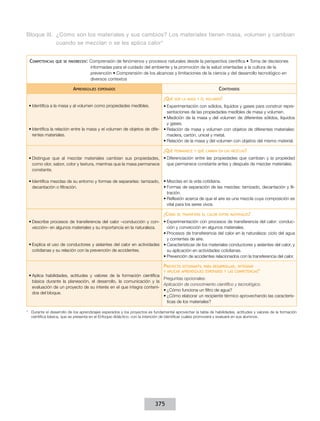 Bloque III.	 ¿Cómo son los materiales y sus cambios? Los materiales tienen masa, volumen y cambian
cuando se mezclan o se les aplica calor*
Competencias

que se favorecen:

Comprensión de fenómenos y procesos naturales desde la perspectiva científica • Toma de decisiones
informadas para el cuidado del ambiente y la promoción de la salud orientadas a la cultura de la
prevención • Comprensión de los alcances y limitaciones de la ciencia y del desarrollo tecnológico en
diversos contextos

Aprendizajes

Contenidos

esperados

¿Qué

son la masa y el volumen?

•	Identifica a la masa y al volumen como propiedades medibles.

•	Experimentación con sólidos, líquidos y gases para construir representaciones de las propiedades medibles de masa y volumen.
•	Medición de la masa y del volumen de diferentes sólidos, líquidos
y gases.
•	Identifica la relación entre la masa y el volumen de objetos de dife- •	Relación de masa y volumen con objetos de diferentes materiales:
rentes materiales.
madera, cartón, unicel y metal.
•	Relación de la masa y del volumen con objetos del mismo material.

¿Qué

permanece y qué cambia en las mezclas?

•	Distingue que al mezclar materiales cambian sus propiedades, •	Diferenciación entre las propiedades que cambian y la propiedad
que permanece constante antes y después de mezclar materiales.
como olor, sabor, color y textura, mientras que la masa permanece
constante.
•	Identifica mezclas de su entorno y formas de separarlas: tamizado, •	Mezclas en la vida cotidiana.
•	Formas de separación de las mezclas: tamizado, decantación y fildecantación o filtración.
tración.
•	Reflexión acerca de que el aire es una mezcla cuya composición es
vital para los seres vivos.

¿Cómo

se transfiere el calor entre materiales?

•	Describe procesos de transferencia del calor –conducción y con- •	Experimentación con procesos de transferencia del calor: conducción y convección en algunos materiales.
vección– en algunos materiales y su importancia en la naturaleza.
•	Procesos de transferencia del calor en la naturaleza: ciclo del agua
y corrientes de aire.
•	Explica el uso de conductores y aislantes del calor en actividades •	Características de los materiales conductores y aislantes del calor, y
cotidianas y su relación con la prevención de accidentes.
su aplicación en actividades cotidianas.
•	Prevención de accidentes relacionados con la transferencia del calor.

Proyecto

estudiantil para desarrollar, integrar
y aplicar aprendizajes esperados y las competencias*

•	Aplica habilidades, actitudes y valores de la formación científica
Preguntas opcionales:
básica durante la planeación, el desarrollo, la comunicación y la
Aplicación de conocimiento científico y tecnológico.
evaluación de un proyecto de su interés en el que integra conteni•	¿Cómo funciona un filtro de agua?
dos del bloque.
•	¿Cómo elaborar un recipiente térmico aprovechando las características de los materiales?
* 	 Durante el desarrollo de los aprendizajes esperados y los proyectos es fundamental aprovechar la tabla de habilidades, actitudes y valores de la formación
científica básica, que se presenta en el Enfoque didáctico, con la intención de identificar cuáles promoverá y evaluará en sus alumnos.

375

 