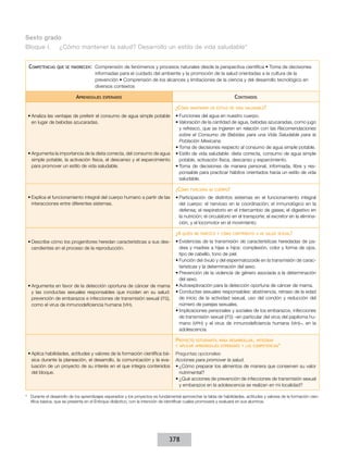 Sexto grado
Bloque I.	
Competencias

¿Cómo mantener la salud? Desarrollo un estilo de vida saludable*
que se favorecen:  Comprensión

de fenómenos y procesos naturales desde la perspectiva científica • Toma de decisiones
informadas para el cuidado del ambiente y la promoción de la salud orientadas a la cultura de la
prevención • Comprensión de los alcances y limitaciones de la ciencia y del desarrollo tecnológico en
diversos contextos

Aprendizajes

Contenidos

esperados

¿Cómo
•	Analiza las ventajas de preferir el consumo de agua simple potable
en lugar de bebidas azucaradas.

•	Argumenta la importancia de la dieta correcta, del consumo de agua
simple potable, la activación física, el descanso y el esparcimiento
para promover un estilo de vida saludable.

•	Funciones del agua en nuestro cuerpo.
•	Valoración de la cantidad de agua, bebidas azucaradas, como jugo
y refresco, que se ingieren en relación con las Recomendaciones
sobre el Consumo de Bebidas para una Vida Saludable para la
Población Mexicana.
•	Toma de decisiones respecto al consumo de agua simple potable.
•	Estilo de vida saludable: dieta correcta, consumo de agua simple
potable, activación física, descanso y esparcimiento.
•	Toma de decisiones de manera personal, informada, libre y responsable para practicar hábitos orientados hacia un estilo de vida
saludable.

¿Cómo
•	Explica el funcionamiento integral del cuerpo humano a partir de las
interacciones entre diferentes sistemas.

mantener un estilo de vida saludable?

funciona mi cuerpo?

•	Participación de distintos sistemas en el funcionamiento integral
del cuerpo: el nervioso en la coordinación; el inmunológico en la
defensa; el respiratorio en el intercambio de gases; el digestivo en
la nutrición; el circulatorio en el transporte; el excretor en la eliminación, y el locomotor en el movimiento.

¿A quién
•	Describe cómo los progenitores heredan características a sus descendientes en el proceso de la reproducción.

•	Argumenta en favor de la detección oportuna de cáncer de mama
y las conductas sexuales responsables que inciden en su salud:
prevención de embarazos e infecciones de transmisión sexual (its),
como el virus de inmunodeficiencia humana (vih).

me parezco y cómo contribuyo a mi salud sexual?

•	Evidencias de la transmisión de características heredadas de padres y madres a hijas e hijos: complexión, color y forma de ojos,
tipo de cabello, tono de piel.
•	Función del óvulo y del espermatozoide en la transmisión de características y la determinación del sexo.
•	Prevención de la violencia de género asociada a la determinación
del sexo.
•	Autoexploración para la detección oportuna de cáncer de mama.
•	Conductas sexuales responsables: abstinencia, retraso de la edad
de inicio de la actividad sexual, uso del condón y reducción del
número de parejas sexuales.
•	Implicaciones personales y sociales de los embarazos, infecciones
de transmisión sexual (its) –en particular del virus del papiloma humano (vph) y el virus de inmunodeficiencia humana (vih)–, en la
adolescencia.

Proyecto

estudiantil para desarrollar, integrar
y aplicar aprendizajes esperados y las competencias*

•	Aplica habilidades, actitudes y valores de la formación científica básica durante la planeación, el desarrollo, la comunicación y la evaluación de un proyecto de su interés en el que integra contenidos
del bloque.

Preguntas opcionales:
Acciones para promover la salud.
•	¿Cómo preparar los alimentos de manera que conserven su valor
nutrimental?
•	¿Qué acciones de prevención de infecciones de transmisión sexual
y embarazos en la adolescencia se realizan en mi localidad?

* 	 Durante el desarrollo de los aprendizajes esperados y los proyectos es fundamental aprovechar la tabla de habilidades, actitudes y valores de la formación científica básica, que se presenta en el Enfoque didáctico, con la intención de identificar cuáles promoverá y evaluará en sus alumnos.

378

 
