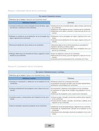 Bloque II. Diversidad natural de los continentes
Eje
Competencia

que se favorece:

temático:

Componentes

naturales

Valoración de la diversidad natural

Aprendizajes

Contenidos

esperados

•	Compara la distribución de las principales formas del relieve, regiones sísmicas y volcánicas en los continentes.

•	Distribución de las principales sierras, valles, mesetas y llanuras de
los continentes.
•	Distribución de las regiones sísmicas y volcánicas de los continentes.
•	Relaciones entre relieve, volcanes y zonas sísmicas de los continentes.

•	Distingue la importancia de la distribución de los principales ríos,
lagos y lagunas de los continentes.

•	Distribución de los principales ríos, lagos y lagunas en los continentes.
•	Importancia de la distribución de ríos, lagos y lagunas de los continentes.

•	Reconoce la distribución de los climas en los continentes.

•	Elementos básicos de los climas (temperatura y precipitación).
•	Variación del clima por latitud y altitud.
•	Distribución de los climas tropicales, secos, templados, fríos y polares en los continentes.

•	Distingue diferencias en la diversidad de climas, vegetación y fauna
silvestre en los continentes.

•	Tipos de vegetación y fauna en los continentes.
•	Relaciones entre climas y tipos de vegetación y fauna en los continentes.
•	Importancia de la biodiversidad en los continentes de la Tierra.

Bloque III. La población de los continentes
Eje
Competencia

que se favorece:

temático:

Componentes

sociales y culturales

Aprecio de la diversidad social y cultural

Aprendizajes

Contenidos

esperados

•	Compara la composición y distribución de la población en los
continentes.

•	Población total en los continentes del mundo.
•	Composición por grupos de edad y sexo en países representativos.
•	Distribución de la población por continentes.

•	Distingue la distribución de la población rural y urbana en los continentes.

•	Concentración y dispersión de la población en los continentes.
•	Localización en mapas de las ciudades más pobladas en los continentes.
•	Diferencias de la población rural y urbana en los continentes.

•	Compara causas y consecuencias de la migración en los continentes.

•	Causas sociales, culturales, económicas y políticas de la migración
en los continentes.
•	Consecuencias sociales, culturales, económicas y políticas de la
migración en los continentes.

•	Valora la diversidad cultural de la población de los continentes.

•	Distribución de las principales lenguas y religiones en los continentes.
•	Diversidad de manifestaciones culturales de la población en los
continentes.
•	Importancia de la diversidad cultural de la población en los continentes.

389

 