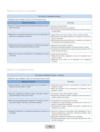 Bloque II. La Tierra y su naturaleza
Eje
Competencia

que se favorece:

temático:

Componentes

naturales

Valoración de la diversidad natural

Aprendizajes

Contenidos

esperados

•	Reconoce consecuencias de los movimientos de rotación y de traslación de la Tierra.

•	Inclinación del eje terrestre.
•	Movimientos de rotación y de traslación.
•	Consecuencias de la inclinación del eje terrestre y de los movimientos de la Tierra.

•	Relaciona los movimientos internos de la Tierra con la sismicidad, el
vulcanismo y la distribución del relieve.

•	Capas internas de la Tierra (núcleo, manto y corteza terrestre).
•	Movimientos de las placas tectónicas y su relación con la sismicidad y el vulcanismo.
•	Movimientos de las placas tectónicas y su relación con la distribución del relieve de la superficie terrestre.

•	Distingue la importancia de la distribución y la dinámica de las aguas
oceánicas para las condiciones de vida en la Tierra.

•	Distribución de las aguas oceánicas.
•	Dinámica de las aguas oceánicas: corrientes marinas y mareas.
•	Importancia de la dinámica de las aguas oceánicas para las condiciones de vida en la Tierra.

•	Relaciona los climas con la distribución de la vegetación y la fauna
en la Tierra.

•	Zonas térmicas de la Tierra.
•	Distribución de climas, vegetación y fauna en la superficie continental y marítima.
•	Relaciones de los climas con la distribución de la vegetación
y la fauna.

Bloque III. La población mundial
Eje
Competencia

que se favorece:

temático:

Componentes

sociales y culturales

Aprecio de la diversidad social y cultural

Aprendizajes

Contenidos

esperados

•	Analiza tendencias y retos del crecimiento, de la composición y la
distribución de la población mundial.

•	Tendencias en el crecimiento, la composición y la distribución de la
población mundial.
•	Retos del crecimiento, de la composición y la distribución de la
población mundial.

•	Reconoce implicaciones naturales, sociales, culturales y económicas del crecimiento urbano en el mundo.

•	Crecimiento urbano de la población mundial.
•	Implicaciones naturales, sociales, culturales y económicas del crecimiento urbano en el mundo.

•	Reconoce las principales rutas de migración en el mundo y sus consecuencias sociales, culturales, económicas y políticas.

•	Principales rutas de migración en el mundo.
•	Localización en mapas de países que destacan por la mayor emigración e inmigración de población.
•	Consecuencias sociales, culturales, económicas y políticas de la
migración en el mundo.

•	Distingue la distribución y la relevancia del patrimonio cultural de la
humanidad.

•	Patrimonio cultural de la humanidad: sitios arqueológicos, monumentos arquitectónicos, tradiciones, expresiones artísticas, celebraciones, comida, entre otros.
•	Distribución del patrimonio cultural de la humanidad.
•	Importancia del cuidado y de la conservación del patrimonio cultural de la humanidad.

392

 