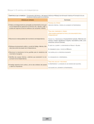 Bloque V. El camino a la Independencia
Competencias

que se favorecen:  Comprensión

del tiempo y del espacio históricos • Manejo de información histórica • Formación de una
conciencia histórica para la convivencia

Aprendizajes

Contenidos

esperados

Panorama
•	Ordena cronológicamente los principales acontecimientos de la guerra de Independencia aplicando los términos año, década y siglo, y
localiza las regiones donde se realizaron las campañas militares.

del periodo

Ubicación temporal y espacial del movimiento de Independencia.

Temas

para comprender el periodo

¿Qué causas propiciaron el inicio y la consumación de la
Independencia?
•	Reconoce la multicausalidad del movimiento de Independencia.

Causas de la Independencia: El pensamiento ilustrado, Reformas borbónicas, invasión napoleónica a España, nacionalismo criollo, conspiraciones contra el Virreinato.

•	Distingue el pensamiento político y social de Hidalgo, Allende y Morelos para sentar las bases de la Independencia.

El inicio de la guerra y la participación de Hidalgo y Allende.
El pensamiento social y político de Morelos.

•	Reconoce la importancia de las guerrillas para la resistencia del
movimiento insurgente.

Las guerrillas en la resistencia insurgente.

•	Identifica las causas internas y externas que propiciaron la consumación de la Independencia.

La consumación de la Independencia.

Temas
•	Investiga aspectos de la cultura y de la vida cotidiana del pasado
y valora su importancia.

para analizar y reflexionar

La Independencia y la búsqueda de una sociedad más igualitaria.
Las mujeres en el movimiento de Independencia.

399

 