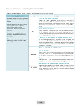 Bloque V. Participación ciudadana y convivencia pacífica
Competencias

que se favorecen:

Aprendizajes

Manejo y resolución de conflictos • Participación social y política

esperados

Ámbitos
La

•	Analiza las causas de conflictos cotidianos
y propone mecanismos de solución
pacífica.

paz, una condición para el desarrollo

Qué es la paz. Qué es la falta de paz. De qué manera la pobreza, el hambre, las epidemias y la falta de empleo son condiciones que deterioran
la paz. Qué expresiones de violencia puedo reconocer. Cuál es el papel
de las fuerzas armadas nacionales para preservar la paz y seguridad nacional.

•	Describe algunas formas de participación
social y política que los ciudadanos
pueden utilizar para comunicar
necesidades, demandas y problemas
colectivos.
•	Reconoce que los ciudadanos tienen
el derecho de solicitar información a las
autoridades.

Contenidos

Análisis
Aula

de conflictos cotidianos

Qué es la agresión. Qué relación existe entre los conflictos y las agresiones. Para qué sirve identificar los intereses de los protagonistas. Qué
funciones tienen el diálogo, la conciliación y la negociación como mecanismos de solución de conflictos.

Comunicación
•	Conoce las funciones de organizaciones
sociales que trabajan en beneficio de la
comunidad.

con las autoridades: una manera de participación política

De qué manera se comunican los ciudadanos con las autoridades que
los representan. Por qué las autoridades necesitan conocer las necesidades, demandas, problemas y preferencias de las personas a quienes
representan. De qué manera respalda la Constitución la relación entre
ciudadanos y autoridades.

Acceso
Indagar
Transversal

a la información pública gubernamental
y reflexionar

Cuál es el papel de los servidores públicos para atender los problemas de
la localidad. Cuáles son sus obligaciones. Por qué se les llama “servidores”. En qué consiste el derecho a la información pública gubernamental.

Dialogar
Quién debe servir a quién: gobernantes y gobernados. Cuál es la importancia de que los servidores públicos atiendan a sus gobernados.

Niños
Ambiente

escolar
y vida cotidiana

de cuarto

A. C. Diferentes

formas de organización social

Qué formas de organización social existen. Qué es una Organización de
la Sociedad Civil (osc). Qué tipos de acciones realizan estas organizaciones. Quiénes participan en ellas. Cómo podemos organizarnos para
beneficio de nuestra comunidad.

414

 