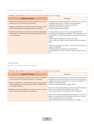 Bloque V. Los juegos de antes son diamantes
Competencia

que se favorece:

Control de la motricidad para el desarrollo de la acción creativa

Aprendizajes

Contenidos

esperados

•	Identifica la diversidad cultural a partir de los juegos de su región y
del país, así como los cambios que han tenido.
•	Adapta sus desempeños motrices en juegos tradicionales y autóctonos, reconociendo las características que tiene cada uno.
•	Muestra empatía hacia la diversidad para consolidar aprendizajes
relacionados con la identidad cultural mediante los juegos autóctonos y tradicionales.

Reconocimiento de juegos tradicionales y autóctonos, así como su
complejidad de ejecución, sus reglas y formas de jugarlos.
¿Qué diferencia hay entre uno y otro tipo de juego?
¿Cuáles son los juegos de mi región?
¿Conoces juegos de otros estados?
En nuestra región, ¿cómo se practica cada juego tradicional?
Comparación de los juegos que realizaban nuestros padres con los
que practicaban nuestros antepasados y los que jugamos en la actualidad.
¿A qué jugaban nuestros padres cuando eran niños?
¿Cómo podemos modificar nuestros juegos para hacerlos tradicionales?
Participación en juegos tradicionales y autóctonos que favorezcan el
respeto a la diversidad.
La utilidad de jugar: los valores en el contexto lúdico.
¿Dónde podemos encontrar información sobre los juegos autóctonos?

Quinto grado
Bloque I. La acción produce emoción
Competencia

que se favorece:

Control de la motricidad para el desarrollo de la acción creativa

Aprendizajes

Contenidos

esperados

•	Compara sus desempeños motores con los de sus compañeros
para construir formas de juego participativas e incluyentes.
•	Utiliza sus habilidades en el desarrollo de un juego motor para resolver los problemas que se le presentan de manera inmediata con un
menor gasto energético.
•	Desarrolla un juicio moral respecto a su actitud y a la de sus compañeros en situaciones de juego y de su vida diaria.

Diferenciación de las opciones que se tienen para la resolución de
problemas en el contexto del juego motor, con un mínimo de tiempo
y desgaste de energía, reconociendo sus propias capacidades, habilidades y destrezas motrices.
¿Crees que existen límites para el juego colectivo?
Aplicación de los patrones básicos de movimiento mediante habilidades motrices en actividades individuales y de conjunto.
¿Cómo puedo realizar un movimiento con mayor velocidad?
Actitud crítica ante las conductas discriminatorias, por razones de
género, de competencia motriz y de origen social, étnico o cultural.
¿Todos actuamos igual ante una situación?
¿Cómo comprender mejor a mis compañeros en el juego?

427

 