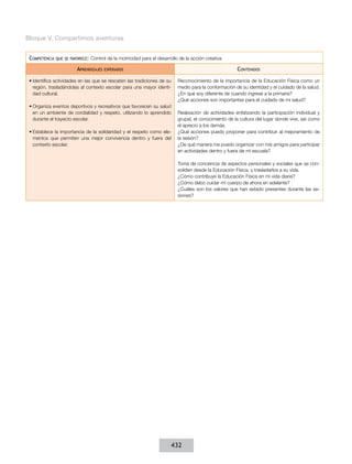 Bloque V. Compartimos aventuras
Competencia

que se favorece:

Control de la motricidad para el desarrollo de la acción creativa

Aprendizajes

Contenidos

esperados

•	Identifica actividades en las que se rescaten las tradiciones de su
región, trasladándolas al contexto escolar para una mayor identidad cultural.
•	Organiza eventos deportivos y recreativos que favorecen su salud
en un ambiente de cordialidad y respeto, utilizando lo aprendido
durante el trayecto escolar.
•	Establece la importancia de la solidaridad y el respeto como elementos que permiten una mejor convivencia dentro y fuera del
contexto escolar.

Reconocimiento de la importancia de la Educación Física como un
medio para la conformación de su identidad y el cuidado de la salud.
¿En qué soy diferente de cuando ingresé a la primaria?
¿Qué acciones son importantes para el cuidado de mi salud?
Realización de actividades enfatizando la participación individual y
grupal, el conocimiento de la cultura del lugar donde vive, así como
el aprecio a los demás.
¿Qué acciones puedo proponer para contribuir al mejoramiento de
la sesión?
¿De qué manera me puedo organizar con mis amigos para participar
en actividades dentro y fuera de mi escuela?
Toma de conciencia de aspectos personales y sociales que se consoliden desde la Educación Física, y trasladarlos a su vida.
¿Cómo contribuye la Educación Física en mi vida diaria?
¿Cómo debo cuidar mi cuerpo de ahora en adelante?
¿Cuáles son los valores que han estado presentes durante las sesiones?

432

 