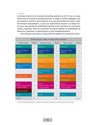 Secundaria
La jornada semanal de las escuelas secundarias generales es de 35 horas. La carga
horaria para las escuelas secundarias técnicas, en apego al modelo pedagógico que
las caracteriza, será de al menos 40 horas. En el caso de los Énfasis de Campo –antes
denominados especialidades–, que por sus características requieran una carga horaria mayor para atender las necesidades formativas de los estudiantes en los ámbitos
locales y regionales, serán las autoridades educativas estatales las responsables de
determinar y garantizar su implementación en esta modalidad educativa.
Para educación secundaria, la carga horaria se establece de la siguiente manera:
D istribución
P rimer

grado

H oras

del tiempo de trabajo para secundaria

S egundo

grado

H oras

T ercer

grado

H oras

Español I

5

Español II

5

Español III

5

Segunda Lengua:
Inglés I

3

Segunda Lengua:
Inglés II

3

Segunda Lengua:
Inglés III

3

Matemáticas I

5

Matemáticas II

5

Matemáticas III

5

Ciencias I (énfasis en
Biología)

6

Ciencias II (énfasis en
Física)

6

Ciencias III (énfasis en
Química)

6

Geografía de México y
del Mundo

5

Historia I

4

Historia II

4

Formación Cívica y
Ética I

4

Formación Cívica y
Ética II

4

Educación Física I

2

Educación Física II

2

Educación Física III

2

Tecnología I

3*

Tecnología II

3*

Tecnología III

3*

Artes I
(Música, Danza, Teatro
o Artes Visuales)

2

Artes II
(Música, Danza, Teatro
o Artes Visuales)

2

Artes III
(Música, Danza, Teatro
o Artes Visuales)

2

Asignatura Estatal

3

Tutoría

1

Tutoría

1

Tutoría

1

Total

35

35

*Para las secundarias técnicas, la carga horaria de esta asignatura no podrá ser menor a ocho horas.

76

35

 