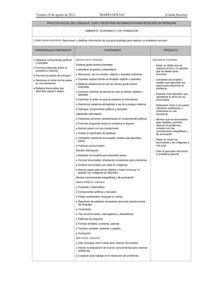 Viernes 19 de agosto de 2011                              DIARIO OFICIAL                                       (Cuarta Sección)

           PRACTICA SOCIAL DEL LENGUAJE: LEER Y REGISTRAR INFORMACION PARA RESOLVER UN PROBLEMA


                                            AMBIENTE: ACADEMICO Y DE FORMACION


COMPETENCIA ESPECÍFICA: Reconocer y clasificar información de una guía ilustrada para resolver un problema concreto


 APRENDIZAJES ESPERADOS                                        CONTENIDOS                                      PRODUCTO


 Distingue componentes gráficos    HACER CON EL LENGUAJE                                             GUÍA BREVE ILUSTRADA
  y textuales.
                                    Explorar guías breves ilustradas.                                  – Elegir un objeto que se
 Formula preguntas sobre un                                                                             requiera armar o un aparato
  problema a resolver.               Identificar propósito y destinatario.
                                                                                                         que se desee hacer
 Enuncia los pasos de una guía.     Reconocer, por su nombre, objetos o aparatos ilustrados.           funcionar.

 Reconoce el orden de los pasos     Expresar lugares donde se emplean objetos o aparatos.            – Completar enunciados
  en una secuencia.                                                                                      modelo que describan los
                                     Detectar situaciones en que se utilizan guías breves
                                                                                                         pasos para solucionar el
                                      ilustradas.
 Redacta enunciados que                                                                                 problema.
 describen pasos a seguir.           Enunciar nombres de labores en que se utilizan objetos o
                                      aparatos.                                                        – Elaborar una ilustración que
                                                                                                         represente lo dicho en los
                                     Examinar el orden en que se presenta la información.               enunciados.
                                     Discriminar palabras semejantes a las de la lengua materna.      – Relacionar entre sí los pasos
                                     Distinguir componentes gráficos y textuales.                       utilizando conectores, y
                                                                                                         ordenarlos en una
                                    Interpretar información.                                             secuencia.
                                     Interpretar acciones representadas en componentes gráficos.      – Revisar que los enunciados
                                                                                                         sean legibles, permitan
                                     Formular preguntas sobre un problema a resolver.
                                                                                                         resolver el problema y
                                     Asociar pasos con sus ilustraciones.                               cumplan con las
                                                                                                         convenciones ortográficas y
                                     Aclarar el significado de palabras.                                de puntuación.
                                     Completar oralmente enunciados modelo que describan
                                      pasos.                                                           – Pasar en limpio los
                                                                                                         enunciados y las imágenes a
                                     Practicar pronunciación.                                           una guía.

                                    Escribir información.                                              – Usar la guía para solucionar
                                                                                                         el problema descrito.
                                     Redactar enunciados que describen pasos.
                                     Vincular enunciados, empleando conectores para ordenarlos.
                                     Ordenar enunciados con base en imágenes.
                                     Asociar pasos para armar objetos o hacer funcionar un
                                      aparato con imágenes en desorden.
                                    Revisar convenciones ortográficas y de puntuación.
                                    SABER SOBRE EL LENGUAJE
                                     Propósito y destinatario.
                                     Componentes gráficos y textuales.
                                     Pistas contextuales: lenguaje no verbal.
                                     Repertorio de palabras necesarias para esta práctica social
                                      del lenguaje.
                                     Conectores.
                                     Tipo de enunciados: interrogativos y declarativos.
                                     Palabras de pregunta.
                                     Formas verbales: auxiliares, pasivas.
                                     Tiempos verbales: presente y pasado.
                                     Puntuación.
                                    SER CON EL LENGUAJE
                                     Usar la lengua como medio para obtener información.
                                     Valorar la adquisición de nuevos conocimientos para resolver
                                      problemas.

                                     Cooperar para trabajar en la resolución de problemas.
 