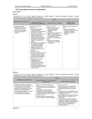 Viernes 19 de agosto de 2011                             DIARIO OFICIAL                                               (Cuarta Sección)

    XI.5.8. Aprendizajes esperados de Matemáticas
Cuarto grado
Bloque I
 COMPETENCIAS QUE SE FAVORECEN: Resolver problemas de manera autónoma • Comunicar información matemática • Validar
 procedimientos y resultados • Manejar técnicas eficientemente

                                                                                       EJES
  APRENDIZAJES ESPERADOS
                                      SENTIDO NUMERICO Y                                                             MANEJO DE LA
                                                                         FORMA, ESPACIO Y MEDIDA
                                    PENSAMIENTO ALGEBRAICO                                                           INFORMACION

  Identifica fracciones            NÚMEROS Y SISTEMAS DE                FIGURAS Y CUERPOS                   ANÁLISIS Y REPRESENTACIÓN DE
   equivalentes, mayores o          NUMERACIÓN                            Representación plana de           DATOS
   menores que la unidad.            Notación desarrollada de             cuerpos vistos desde               Lectura de información
  Lee información explícita o        números naturales y                  diferentes puntos de                explícita o implícita contenida
   implícita en portadores            decimales. Valor posicional de       referencia.                         en distintos portadores
   diversos.                          las cifras de un número.            Clasificación de triángulos con     dirigidos a un público en
                                     Resolución de problemas que          base en la medida de sus            particular.
                                      impliquen particiones en             lados y ángulos. Identificación
                                      tercios, quintos y sextos.           de cuadriláteros que se
                                      Análisis de escrituras aditivas      forman al unir dos triángulos.
                                      equivalentes y de fracciones       MEDIDA
                                      mayores o menores que la
                                                                          Resolución de problemas
                                      unidad.                              vinculados al uso del reloj y
                                     Identificación de la regularidad     del calendario.
                                      en sucesiones compuestas
                                      con progresión aritmética,
                                      para encontrar términos
                                      faltantes o averiguar si un
                                      término pertenece o no a la
                                      sucesión.
                                    PROBLEMAS ADITIVOS
                                     Resolución de sumas o restas
                                      de números decimales en el
                                      contexto del dinero. Análisis
                                      de expresiones equivalentes.
                                    PROBLEMAS MULTIPLICATIVOS
                                     Exploración de distintos
                                      significados de la
                                      multiplicación (relación
                                      proporcional entre medidas,
                                      producto de medidas,
                                      combinatoria) y desarrollo de
                                      procedimientos para el cálculo
                                      mental o escrito.



Bloque II
 COMPETENCIAS QUE SE FAVORECEN: Resolver problemas de manera autónoma • Comunicar información matemática • Validar
 procedimientos y resultados • Manejar técnicas eficientemente

                                                                                              EJES
       APRENDIZAJES ESPERADOS
                                                 SENTIDO NUMERICO Y PENSAMIENTO
                                                                                                        FORMA, ESPACIO Y MEDIDA
                                                           ALGEBRAICO

  Identifica fracciones de magnitudes          NÚMEROS Y SISTEMAS DE NUMERACIÓN                  FIGURAS Y CUERPOS
   continuas o determina qué fracción de         Ubicación de números naturales en la             Identificación de las caras de objetos y
   una magnitud es una parte dada.                recta numérica a partir de la posición de         cuerpos geométricos, a partir de sus
  Identifica y representa la forma de las        otros dos.                                        representaciones planas y viceversa.
   caras de un cuerpo geométrico.                Representación de fracciones de                 MEDIDA
  Identifica ángulos mayores o menores           magnitudes continuas (longitudes,                Construcción de un transportador y trazo
   que un ángulo recto. Utiliza el                superficies de figuras). Identificación de la     de ángulos dada su amplitud, o que sean
   transportador para medir ángulos.              unidad, dada una fracción de la misma.            congruentes con otro.
                                                PROBLEMAS ADITIVOS                                 Uso del grado como unidad de medida de
                                                 Uso del cálculo mental para resolver              ángulos. Medición de ángulos con el
                                                  sumas o restas con números decimales.             transportador.
                                                                                                   Comparación de superficies mediante
                                                                                                    unidades de medida no convencionales
                                                                                                    (reticulados, cuadrados o triangulares, por
                                                                                                    recubrimiento de la superficie con una
                                                                                                    misma unidad no necesariamente
                                                                                                    cuadrada, etcétera).


Bloque III
 
