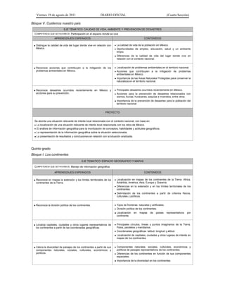 Viernes 19 de agosto de 2011                               DIARIO OFICIAL                                               (Cuarta Sección)

Bloque V. Cuidemos nuestro país
                               EJE TEMATICO: CALIDAD DE VIDA, AMBIENTE Y PREVENCION DE DESASTRES
  COMPETENCIA QUE SE FAVORECE: Participación en el espacio donde se vive
                   APRENDIZAJES ESPERADOS                                                           CONTENIDOS

  Distingue la calidad de vida del lugar donde vive en relación con      La calidad de vida de la población en México.
   México.                                                                Oportunidades de empleo, educación, salud y un ambiente
                                                                           limpio.
                                                                          Diferencias de la calidad de vida del lugar donde vive en
                                                                          relación con el contexto nacional.


  Reconoce acciones que contribuyen a la mitigación de los               Localización de problemas ambientales en el territorio nacional.
   problemas ambientales en México.                                       Acciones que contribuyen a la mitigación de problemas
                                                                           ambientales en México.
                                                                          Importancia de las Areas Naturales Protegidas para conservar la
                                                                          naturaleza en el territorio nacional.


  Reconoce desastres ocurridos recientemente en México y                 Principales desastres ocurridos recientemente en México.
   acciones para su prevención.                                           Acciones para la prevención de desastres relacionados con
                                                                           sismos, lluvias, huracanes, sequías e incendios, entre otros.
                                                                          Importancia de la prevención de desastres para la población del
                                                                          territorio nacional.


                                                                PROYECTO


  Se aborda una situación relevante de interés local relacionada con el contexto nacional, con base en:
   La localización de una situación relevante de interés local relacionada con los retos de México.
   El análisis de información geográfica para la movilización de conceptos, habilidades y actitudes geográficos.
   La representación de la información geográfica sobre la situación seleccionada.
   La presentación de resultados y conclusiones en relación con la situación analizada.



Quinto grado
Bloque I. Los continentes
                                           EJE TEMATICO: ESPACIO GEOGRAFICO Y MAPAS

  COMPETENCIA QUE SE FAVORECE: Manejo de información geográfica

                   APRENDIZAJES ESPERADOS                                                           CONTENIDOS


  Reconoce en mapas la extensión y los límites territoriales de los      Localización en mapas de los continentes de la Tierra: Africa,
   continentes de la Tierra.                                               Antártida, América, Asia, Europa y Oceanía.
                                                                          Diferencias en la extensión y en los límites territoriales de los
                                                                           continentes.
                                                                          Delimitación de los continentes a partir de criterios físicos,
                                                                          culturales y políticos.


  Reconoce la división política de los continentes.                      Tipos de fronteras: naturales y artificiales.
                                                                          División política de los continentes.
                                                                          Localización en mapas de países representativos por
                                                                          continente.


  Localiza capitales, ciudades y otros lugares representativos de        Principales círculos, líneas y puntos imaginarios de la Tierra.
   los continentes a partir de las coordenadas geográficas.                Polos, paralelos y meridianos.
                                                                          Coordenadas geográficas: latitud, longitud y altitud.
                                                                          Localización de capitales, ciudades y otros lugares de interés en
                                                                          mapas de los continentes.


  Valora la diversidad de paisajes de los continentes a partir de sus    Componentes naturales, sociales, culturales, económicos y
   componentes naturales, sociales, culturales, económicos y               políticos de paisajes representativos de los continentes.
   políticos.                                                             Diferencias de los continentes en función de sus componentes
                                                                           espaciales.
                                                                          Importancia de la diversidad en los continentes.
 