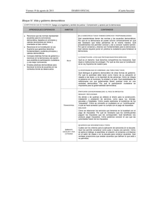 Viernes 19 de agosto de 2011                           DIARIO OFICIAL                                          (Cuarta Sección)



Bloque IV. Vida y gobierno democráticos
 COMPETENCIAS QUE SE FAVORECEN: Apego a la legalidad y sentido de justicia • Comprensión y aprecio por la democracia

        APRENDIZAJES ESPERADOS                     AMBITOS                                    CONTENIDOS


    Reconoce que las normas representan                          EN LA DEMOCRACIA TODOS TENEMOS DERECHOS Y RESPONSABILIDADES
     acuerdos para la convivencia                                 Qué características tienen las normas y los acuerdos democráticos.
     democrática, basados en principios y                         Por qué en la democracia se puede convivir armónicamente sin que
     valores reconocidos por todos y                              sea necesario que todos pensemos de la misma manera. Qué
     orientados al bien común.                                    procedimientos nos permiten conocer y dar a conocer nuestra opinión.
    Reconoce en la Constitución la Ley                           Por qué el consenso y disenso son fundamentales para la democracia.
     Suprema que garantiza derechos                               Qué valores requiere poner en práctica la ciudadanía para fortalecer la
     fundamentales y sustenta principios y                        democracia.
     valores democráticos.
    Compara distintas formas de gobierno y
     reconoce en la democracia una opción                         LA CONSTITUCIÓN: LEYES QUE PROTEGEN NUESTROS DERECHOS
     que posibilita la participación ciudadana       AULA         Qué es un derecho. Qué derechos compartimos los mexicanos. Qué
     y una mejor convivencia.                                     leyes e instituciones los protegen. Por qué se dice que la Constitución
                                                                  es la Ley Suprema de nuestro país.
    Emplea prácticas democráticas para
     favorecer la toma de acuerdos en los
     contextos donde se desenvuelve.
                                                                  LA RESPONSABILIDAD DE GOBERNAR: UNA TAREA PARA TODOS
                                                                  Qué distingue al gobierno democrático de otras formas de gobierno.
                                                                  Por qué la autoridad debe tener como marco de su actuación el
                                                                  respeto a las leyes y a la dignidad de las personas. Cómo se integra
                                                                  el gobierno en el municipio, la entidad y el país. Qué posibilidades de
                                                                  relacionarse con sus gobernantes tienen quienes viven en una
                                                                  sociedad democrática. Por qué la participación ciudadana es
                                                                  importante para la gobernabilidad democrática.


                                                                  PARTICIPAR CON RESPONSABILIDAD: EL PAGO DE IMPUESTOS
                                                                  INDAGAR Y REFLEXIONAR
                                                                  De dónde o de quiénes se obtiene el dinero para la construcción,
                                                                  instalación y prestación de servicios, como agua, luz, drenaje,
                                                                  escuelas y hospitales. Cómo puede explicarse la existencia de los
                                                                  “impuestos”. Cómo se convierte un ciudadano en un “contribuyente”.
                                                 TRANSVERSAL      A qué se hace acreedor quien no cumple con el pago de impuestos.
                                                                  DIALOGAR
                                                                  Cómo se relacionan los servicios que tenemos en la localidad con el
                                                                  pago de impuestos. Por qué es necesario que los contribuyentes
                                                                  paguen los impuestos que les corresponden. Qué beneficios nos
                                                                  produce pagar impuestos. Cómo podemos conocer el uso que las
                                                                  autoridades hacen de los impuestos.


                                                                  ACUERDOS QUE NOS BENEFICIAN A TODOS
                                                                  Cuáles son los criterios para la aplicación de sanciones en la escuela.
                                                   AMBIENTE       Qué nos permite considerar como justa o injusta una sanción. Cómo
                                                 ESCOLAR Y VIDA   se aplica el diálogo, la asamblea, la votación, el consenso y el disenso
                                                   COTIDIANA      en el salón de clases o en la escuela para construir acuerdos. Qué
                                                                  ventajas proporciona que existan acuerdos que definan lo que está o
                                                                  no permitido.
 