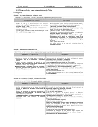 (Cuarta Sección)                                   DIARIO OFICIAL                              Viernes 19 de agosto de 2011

   XI.5.15. Aprendizajes esperados de Educación Física
Cuarto grado
Bloque I. No hacen falta alas, saltando ando
 COMPETENCIA QUE SE FAVORECE: Expresión y desarrollo de las habilidades y destrezas motrices

                   APRENDIZAJES ESPERADOS                                                         CONTENIDOS


  Identifica el salto y los desplazamientos como elementos            Reconocimiento de formas creativas de manipulación de objetos y
   implícitos en la mayoría de los juegos y deportes que practica en   las posibilidades motrices que manifiestan sus compañeros.
   su contexto escolar y social.                                       ¿De cuántas maneras se pueden manipular objetos?
  Adapta sus habilidades a las circunstancias para incrementar sus    Demostración de un manejo adecuado de objetos e implementos,
   posibilidades motrices.                                             al usar diferentes formas de desplazamiento.
  Actúa de manera propositiva durante las actividades y en su vida    ¿Mejoro mi equilibrio al saltar y manipular objetos?
   diaria para fortalecer su bagaje motriz.                            Realización de diversas actividades lúdicas que, en su ejecución,
                                                                       le permiten favorecer la competencia motriz.
                                                                       ¿Quién puede lanzar, atrapar, saltar, correr, etc., cómo lo hago?
                                                                       Manifestación de una actitud de independencia motriz que le
                                                                       permita trasladar lo aprendido a su vida cotidiana, ya sea en el
                                                                       juego, el estudio o al compartir el tiempo libre con sus amigos y
                                                                       familiares.
                                                                       Esto lo aprendí en la escuela...
                                                                       ¿En cuáles acciones de la vida diaria necesitas utilizar las
                                                                       habilidades motrices?



Bloque II. Pensemos antes de actuar
 COMPETENCIA QUE SE FAVORECE: Control de la motricidad para el desarrollo de la acción creativa

               APRENDIZAJES ESPERADOS                                                        CONTENIDOS


   Identifica el sentido del juego para anticiparse a          Reconocimiento de la importancia de diseñar estrategias de juego y
    trayectorias, a partir de sus capacidades y habilidades     aplicarlas en juegos modificados y cooperativos.
    motrices.                                                   Anticiparse en el juego, elaborar una estrategia.
   Propone diversas alternativas de solución a los             ¿Qué es una estrategia y para qué se usa en los juegos?
    problemas que enfrenta en los juegos motores para           Manejo de las capacidades físicomotrices en beneficio de la actuación
    determinar cuál es la mejor estrategia.                     estratégica durante los juegos, asociando el pensamiento y la acción.
   Muestra seguridad al expresarse durante las actividades,    ¿Cómo incorporas tus capacidades físicomotrices al juego?
    generando alternativas que contribuyen a la resolución      Proposición de alternativas que favorezcan la solución de los conflictos
    de los conflictos que se presentan.                         durante las actividades.
                                                                Solucionar conflictos, tarea de todos.
                                                                ¿Por qué hacemos las cosas siempre de un modo si las podemos hacer
                                                                de muchas maneras?



Bloque III. Educando al cuerpo para mover la vida
 COMPETENCIA QUE SE FAVORECE: Manifestación global de la corporeidad

               APRENDIZAJES ESPERADOS                                                        CONTENIDOS


  Identifica distintas posturas que se utilizan durante las    Diferenciación de los factores que determinan fundamentalmente el
   acciones en relación con el espacio y las formas de          equilibrio en la realización de diversas actividades.
   ejecutarlas.                                                 ¿Qué es el equilibrio? ¿Cómo lo utilizo?
  Mantiene la verticalidad en posiciones estáticas y en        ¿Para qué sirve tener equilibrio?
   movimiento, en forma individual y de conjunto, para          Realización de ejercicios de equilibrio dinámico en diferentes
   explorar diferentes posibilidades.                           trayectorias, con cambios de apoyo, variando la base de sustentación, en
  Ayuda a sus compañeros en las actividades al proponer e      desplazamientos con obstáculos y portando objetos.
   intercambiar ideas para conseguir el resultado               ¿De cuántas maneras me puedo desplazar variando las velocidades y
   establecido.                                                 posturas del cuerpo?
                                                                ¿Cómo puedes mantener el equilibrio?
                                                                ¿Cómo lo usas en la vida diaria?
                                                                Realización de ejercicios de equilibrio estático de balanceos sobre varios
                                                                apoyos, con movimientos de otras partes del cuerpo que generen
                                                                desequilibrios, con diferentes bases de apoyo, ojos abiertos/cerrados y
                                                                portando objetos sobre la cabeza.
                                                                ¿En reposo me puedo equilibrar?
                                                                ¿Cuáles son las superficies de apoyo que puedes utilizar?
                                                                Socialización de opiniones en las sesiones para comentar sus
                                                                experiencias sobre la práctica y los resultados que se busca alcanzar.
                                                                Mis experiencias y las de mis compañeros.
 