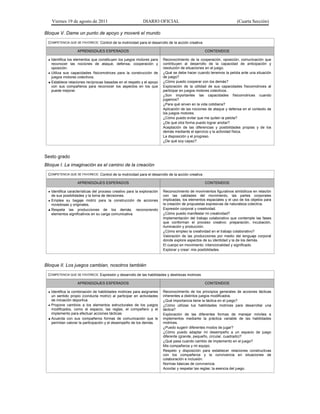 Viernes 19 de agosto de 2011                             DIARIO OFICIAL                                           (Cuarta Sección)

Bloque V. Dame un punto de apoyo y moveré el mundo
 COMPETENCIA QUE SE FAVORECE: Control de la motricidad para el desarrollo de la acción creativa

                   APRENDIZAJES ESPERADOS                                                         CONTENIDOS

  Identifica los elementos que constituyen los juegos motores para      Reconocimiento de la cooperación, oposición, comunicación que
   reconocer las nociones de ataque, defensa, cooperación y              contribuyen al desarrollo de la capacidad de anticipación y
   oposición.                                                            resolución de situaciones en el juego.
  Utiliza sus capacidades físicomotrices para la construcción de        ¿Qué se debe hacer cuando tenemos la pelota ante una situación
   juegos motores colectivos.                                            de juego?
  Establece relaciones recíprocas basadas en el respeto y el apoyo      ¿Cómo puedo cooperar con los demás?
   con sus compañeros para reconocer los aspectos en los que             Exploración de la utilidad de sus capacidades físicomotrices al
   puede mejorar.                                                        participar en juegos motores colectivos.
                                                                         ¿Son importantes las capacidades físicomotrices cuando
                                                                         jugamos?
                                                                         ¿Para qué sirven en la vida cotidiana?
                                                                         Aplicación de las nociones de ataque y defensa en el contexto de
                                                                         los juegos motores.
                                                                         ¿Cómo puedo evitar que me quiten la pelota?
                                                                         ¿De qué otra forma puedo lograr anotar?
                                                                         Aceptación de las diferencias y posibilidades propias y de los
                                                                         demás mediante el ejercicio y la actividad física.
                                                                         La disposición y el progreso.
                                                                         ¿De qué soy capaz?



Sexto grado
Bloque I. La imaginación es el camino de la creación
 COMPETENCIA QUE SE FAVORECE: Control de la motricidad para el desarrollo de la acción creativa

                   APRENDIZAJES ESPERADOS                                                         CONTENIDOS

  Identifica características del proceso creativo para la exploración   Reconocimiento de movimientos figurativos simbólicos en relación
   de sus posibilidades y la toma de decisiones.                         con las calidades del movimiento, las partes corporales
  Emplea su bagaje motriz para la construcción de acciones              implicadas, los elementos espaciales y el uso de los objetos para
   novedosas y originales.                                               la creación de propuestas expresivas de naturaleza colectiva.
  Respeta las producciones de los demás, reconociendo                   Expresión corporal y creatividad.
   elementos significativos en su carga comunicativa.                    ¿Cómo puedo manifestar mi creatividad?
                                                                         Implementación del trabajo colaborativo que contemple las fases
                                                                         que conforman el proceso creativo: preparación, incubación,
                                                                         iluminación y producción.
                                                                         ¿Cómo empleo la creatividad en el trabajo colaborativo?
                                                                         Valoración de las producciones por medio del lenguaje corporal
                                                                         donde explore aspectos de su identidad y la de los demás.
                                                                         El cuerpo en movimiento: intencionalidad y significado.
                                                                         Explorar y crear: mis posibilidades.



Bloque II. Los juegos cambian, nosotros también
 COMPETENCIA QUE SE FAVORECE: Expresión y desarrollo de las habilidades y destrezas motrices

                   APRENDIZAJES ESPERADOS                                                         CONTENIDOS

  Identifica la combinación de habilidades motrices para asignarles     Reconocimiento de los principios generales de acciones tácticas
   un sentido propio (conducta motriz) al participar en actividades      inherentes a distintos juegos modificados.
   de iniciación deportiva.                                              ¿Qué importancia tiene la táctica en el juego?
  Propone cambios a los elementos estructurales de los juegos           ¿Cómo utilizas tus habilidades motrices para desarrollar una
   modificados, como el espacio, las reglas, el compañero y el           táctica?
   implemento para efectuar acciones tácticas.                           Exploración de las diferentes formas de manejar móviles e
  Acuerda con sus compañeros formas de comunicación que le              implementos mediante la práctica variable de las habilidades
   permitan valorar la participación y el desempeño de los demás.        motrices.
                                                                         ¿Puedo sugerir diferentes modos de jugar?
                                                                         ¿Cómo puedo adaptar mi desempeño a un espacio de juego
                                                                         diferente (grande, pequeño, circular, cuadrado)?
                                                                         ¿Qué pasa cuando cambio de implemento en el juego?
                                                                         Mis compañeros y mi equipo.
                                                                         Respeto y disposición para establecer relaciones constructivas
                                                                         con los compañeros y la convivencia en situaciones de
                                                                         colaboración e inclusión.
                                                                         Normas básicas de convivencia.
                                                                         Acordar y respetar las reglas: la esencia del juego.
 