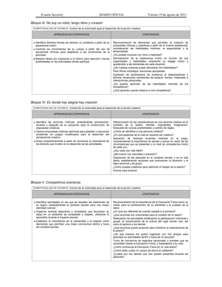 (Cuarta Sección)                                   DIARIO OFICIAL                              Viernes 19 de agosto de 2011

Bloque III. No soy un robot, tengo ritmo y corazón
 COMPETENCIA QUE SE FAVORECE: Control de la motricidad para el desarrollo de la acción creativa

                   APRENDIZAJES ESPERADOS                                                         CONTENIDOS


  Identifica distintas formas de resolver un problema a partir de su   Reconocimiento de elementos que permiten la creación de
   experiencia motriz.                                                  propuestas rítmicas y colectivas a partir de la música establecida,
  Controla los movimientos de su cuerpo a partir del uso de            considerando las habilidades motrices, la espacialidad y la
   secuencias rítmicas para adaptarse a las condiciones de la           temporalidad.
   actividad.                                                           ¿Es posible moverse con ritmo y habilidad?
  Muestra deseo por superarse a sí mismo para descubrir nuevas         Demostración de la experiencia motriz en función de sus
   posibilidades en las actividades donde participa.                    capacidades y habilidades, ampliando su bagaje motriz y
                                                                        ajustándolo a las demandas de cada situación.
                                                                        ¿De cuántas maneras puedo demostrar mis habilidades?
                                                                        Para ritmos complejos, soluciones apropiadas.
                                                                        Expresión de sentimientos de confianza al desempeñarse y
                                                                        afrontar situaciones cambiantes de espacio, tiempo, materiales e
                                                                        interacciones personales.
                                                                        ¿Es posible aprender de las habilidades motrices de los
                                                                        compañeros?
                                                                        ¿Qué aprendo cuando observo a mis compañeros?



Bloque IV. En donde hay alegría hay creación
 COMPETENCIA QUE SE FAVORECE: Control de la motricidad para el desarrollo de la acción creativa

                   APRENDIZAJES ESPERADOS                                                         CONTENIDOS


   Identifica las acciones motrices, analizándolas previamente,        Diferenciación de las características de una persona creativa en el
    durante y después de su actuación para la construcción de           contexto de la sesión: libertad, originalidad, imaginación,
    respuestas creativas.                                               búsqueda de nuevas posibilidades y cambio de reglas.
   Genera propuestas motrices asertivas para plantear y solucionar     ¿Cómo se identifica a una persona creativa?
    problemas en juegos modificados para el desarrollo del              ¿En qué aspectos de la vida se requiere ser creativo?
    pensamiento creativo.                                               Aplicación de diversas acciones motrices en el juego,
   Actúa propositivamente a partir de reconocer la importancia de      comprendiendo la importancia de pensar y actuar en razón de las
    los factores que inciden en el desarrollo de las actividades.       circunstancias que se presentan y el nivel de competencia motriz
                                                                        de cada uno.
                                                                        ¿Soy cada vez más hábil?
                                                                        ¿Me muevo con velocidad y precisión?
                                                                        Disposición de las sesiones en el contexto escolar y en la vida
                                                                        diaria, estableciendo acciones que promuevan la diversión y el
                                                                        logro personal y de grupo.
                                                                        ¿Cómo puedes colaborar para optimizar el trabajo de la sesión?
                                                                        Innovar para avanzar.



Bloque V. Compartimos aventuras
 COMPETENCIA QUE SE FAVORECE: Control de la motricidad para el desarrollo de la acción creativa

                   APRENDIZAJES ESPERADOS                                                         CONTENIDOS


   Identifica actividades en las que se rescaten las tradiciones de    Reconocimiento de la importancia de la Educación Física como un
    su región, trasladándolas al contexto escolar para una mayor        medio para la conformación de su identidad y el cuidado de la
    identidad cultural.                                                 salud.
   Organiza eventos deportivos y recreativos que favorecen su          ¿En qué soy diferente de cuando ingresé a la primaria?
    salud en un ambiente de cordialidad y respeto, utilizando lo        ¿Qué acciones son importantes para el cuidado de mi salud?
    aprendido durante el trayecto escolar.                              Realización de actividades enfatizando la participación individual y
   Establece la importancia de la solidaridad y el respeto como        grupal, el conocimiento de la cultura del lugar donde vive, así
    elementos que permiten una mejor convivencia dentro y fuera         como el aprecio a los demás.
    del contexto escolar.                                               ¿Qué acciones puedo proponer para contribuir al mejoramiento de
                                                                        la sesión?
                                                                        ¿De qué manera me puedo organizar con mis amigos para
                                                                        participar en actividades dentro y fuera de mi escuela?
                                                                        Toma de conciencia de aspectos personales y sociales que se
                                                                        consoliden desde la Educación Física, y trasladarlos a su vida.
                                                                        ¿Cómo contribuye la Educación Física en mi vida diaria?
                                                                        ¿Cómo debo cuidar mi cuerpo de ahora en adelante?
                                                                        ¿Cuáles son los valores que han estado presentes durante las
                                                                        sesiones?
 