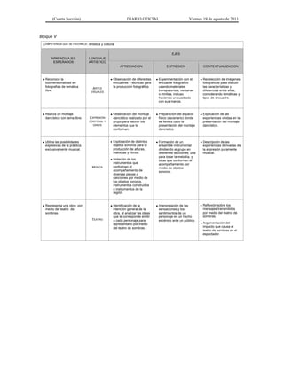 (Cuarta Sección)                                   DIARIO OFICIAL                                Viernes 19 de agosto de 2011



Bloque V
 COMPETENCIA QUE SE FAVORECE: Artística y cultural


                                                                                          EJES
       APRENDIZAJES             LENGUAJE
        ESPERADOS               ARTISTICO
                                                      APRECIACION                     EXPRESION                  CONTEXTUALIZACION



  Reconoce la                                  Observación de diferentes      Experimentación con el         Recolección de imágenes
  bidimensionalidad en                           encuadres y técnicas para      encuadre fotográfico            fotográficas para discutir
  fotografías de temática                        la producción fotográfica.     usando materiales               las características y
                                   ARTES
  libre.                          VISUALES
                                                                                transparentes, ventanas         diferencias entre ellas,
                                                                                o mirillas, incluso             considerando temáticas y
                                                                                haciendo un cuadrado            tipos de encuadre.
                                                                                con sus manos.



  Realiza un montaje                           Observación del montaje        Preparación del espacio        Explicación de las
  dancístico con tema libre.     EXPRESIÓN       dancístico realizado por el    físico (escenario) donde        experiencias vividas en la
                                CORPORAL Y       grupo para valorar los         se lleve a cabo la              presentación del montaje
                                  DANZA          elementos que lo               presentación del montaje        dancístico.
                                                 conforman.                     dancístico.



  Utiliza las posibilidades                    Exploración de distintos       Formación de un                Descripción de las
  expresivas de la práctica                      objetos sonoros para la        ensamble instrumental           experiencias derivadas de
  exclusivamente musical.                        producción de alturas,         dividiendo al grupo en          la expresión puramente
                                                 melodías y ritmos.             diferentes secciones; una       musical.
                                                                                para tocar la melodía, y
                                                Imitación de los               otras que conformen el
                                                 instrumentos que               acompañamiento por
                                  MÚSICA         conforman el                   medio de objetos
                                                 acompañamiento de              sonoros.
                                                 diversas piezas o
                                                 canciones por medio de
                                                 los objetos sonoros,
                                                 instrumentos construidos
                                                 o instrumentos de la
                                                 región.



  Representa una obra por                      Identificación de la           Interpretación de las          Reflexión sobre los
  medio del teatro de                            intención general de la        sensaciones y los                mensajes transmitidos
  sombras.                                       obra, al analizar las ideas    sentimientos de un               por medio del teatro de
                                                 que le corresponde emitir      personaje en un hecho            sombras.
                                  TEATRO         a cada personaje para          escénico ante un público.
                                                 representarlo por medio                                        Argumentación del
                                                 del teatro de sombras.                                         impacto que causa el
                                                                                                                teatro de sombras en el
                                                                                                                espectador.
 