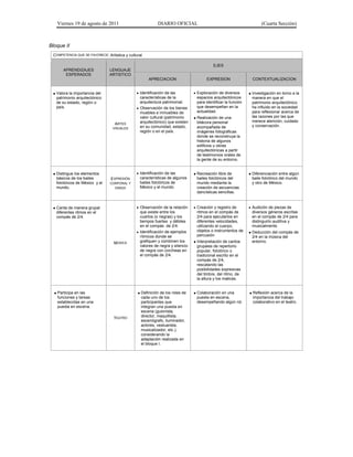 Viernes 19 de agosto de 2011                            DIARIO OFICIAL                                             (Cuarta Sección)



Bloque II
 COMPETENCIA QUE SE FAVORECE: Artística y cultural

                                                                                          EJES
       APRENDIZAJES             LENGUAJE
        ESPERADOS               ARTISTICO
                                                     APRECIACION                      EXPRESION                  CONTEXTUALIZACION


  Valora la importancia del                    Identificación de las          Exploración de diversos        Investigación en torno a la
   patrimonio arquitectónico                     características de la           espacios arquitectónicos       manera en que el
   de su estado, región o                        arquitectura patrimonial.       para identificar la función    patrimonio arquitectónico
   país.                                        Observación de los bienes       que desempeñan en la           ha influido en la sociedad
                                                 muebles e inmuebles de          actualidad.                    para reflexionar acerca de
                                                 valor cultural (patrimonio     Realización de una             las razones por las que
                                                 arquitectónico) que existen    bitácora personal               merece atención, cuidado
                                  ARTES                                                                         y conservación.
                                 VISUALES        en su comunidad, estado,       acompañada de
                                                 región o en el país.           imágenes fotográficas
                                                                                donde se reconstruya la
                                                                                historia de algunos
                                                                                edificios u obras
                                                                                arquitectónicas a partir
                                                                                de testimonios orales de
                                                                                la gente de su entorno.


  Distingue los elementos                      Identificación de las          Recreación libre de            Diferenciación entre algún
   básicos de los bailes        EXPRESIÓN        características de algunos     bailes folclóricos del          baile folclórico del mundo
   folclóricos de México y el   CORPORAL Y       bailes folclóricos de          mundo mediante la               y otro de México.
   mundo.                         DANZA          México y el mundo.             creación de secuencias
                                                                                dancísticas sencillas.


  Canta de manera grupal                       Observación de la relación     Creación y registro de         Audición de piezas de
   diferentes ritmos en el                       que existe entre los            ritmos en el compás de          diversos géneros escritas
   compás de 2/4.                                cuartos (o negras) y los        2/4 para ejecutarlos en         en el compás de 2/4 para
                                                 tiempos fuertes y débiles       diferentes velocidades,         distinguirlo auditiva y
                                                 en el compás de 2/4.            utilizando el cuerpo,           musicalmente.
                                                                                 objetos o instrumentos de
                                                Identificación de ejemplos                                     Deducción del compás de
                                                 rítmicos donde se               percusión.                     2/4 en la música del
                                  MÚSICA         grafiquen y combinen los       Interpretación de cantos       entorno.
                                                 valores de negra y silencio    grupales de repertorio
                                                 de negra con corcheas en       popular, folclórico o
                                                 el compás de 2/4.              tradicional escrito en el
                                                                                compás de 2/4,
                                                                                rescatando las
                                                                                posibilidades expresivas
                                                                                del timbre, del ritmo, de
                                                                                la altura y los matices.


   Participa en las                            Definición de los roles de     Colaboración en una            Reflexión acerca de la
   funciones y tareas                            cada uno de los                puesta en escena,                importancia del trabajo
   establecidas en una                           participantes que              desempeñando algún rol.          colaborativo en el teatro.
   puesta en escena.                             integran una puesta en
                                                 escena (guionista,
                                                 director, maquillista,
                                  TEATRO
                                                 escenógrafo, iluminador,
                                                 actores, vestuarista,
                                                 musicalizador, etc.),
                                                 considerando la
                                                 adaptación realizada en
                                                 el bloque I.
 
