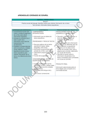  




         APRENDIZAJES ESPERADOS DE ESPAÑOL

                                            ESPAÑOL. PRIMER GRADO
                                                        Bloque I
                Práctica social del lenguaje: Identificar textos para obtener información de un tema
                                    Tipo de texto: Informativo (textos expositivos)


 APRENDIZAJES ESPERADOS                     CONTENIDOS                        PRODUCCIONES DEL PROYECTO
• Comprende la función del         COMPRENSIÓN E                             PRODUCCIONES PARA EL
  índice y emplea la paginación    INTERPRETACIÓN                            DESARROLLO DEL PROYECTO:
  de un libro para ubicar
  información específica           • Información que se obtiene de           • Discusión colectiva para elegir un
• Anticipa el contenido de un        textos expositivos.                       tema de interés y seleccionar
  texto a partir de la                                                         materiales de lectura que lo
  información que le dan las       PROPIEDADES Y TIPOS DE TEXTOS               aborden.
  ilustraciones y los                                                        • Discusión acerca de la información
  encabezados.                     • Recursos gráficos de los textos           que aportan los diferentes tipos de
• Establece correspondencias         expositivos (mapas, tablas,               textos (literarios vs expositivos)
  entre de escritura y oralidad      fotografías, entre otros).              • Registros con los datos de las
  al leer palabras y frases        • Información proporcionada en la           fuentes de consulta: título, autor y
  Identifica la función de los       portada de un libro: autor y título.      páginas para consultar, elaborados
  textos expositivos para          • .Información proporcionada en el          con ayuda del docente.
  obtener información de un          índice                                  • Discusión en grupo sobre la
  tema y los diferencia de otros   • Función de la paginación.                 información recuperada en los
  textos.                                                                      textos consultados para contrastarla
                                   CONOCIMIENTO DEL SISTEMA DE                 con la que ya conocían.
                                   ESCRITURA Y ORTOGRAFÍA

                                   • Correspondencia entre parTes            PRODUCTO FINAL:
                                     escritas de un texto y partes orales.
                                   • Correspondencia entre unidades          Información seleccionada sobre el
                                     grafo-fonéticas.                        tema elegido para compartir en la
                                   • Diferencias entre lengua oral y         comunidad escolar.
                                     escrita.
                                   • Valor sonoro convencional.




	
                                                      103	
  
 
